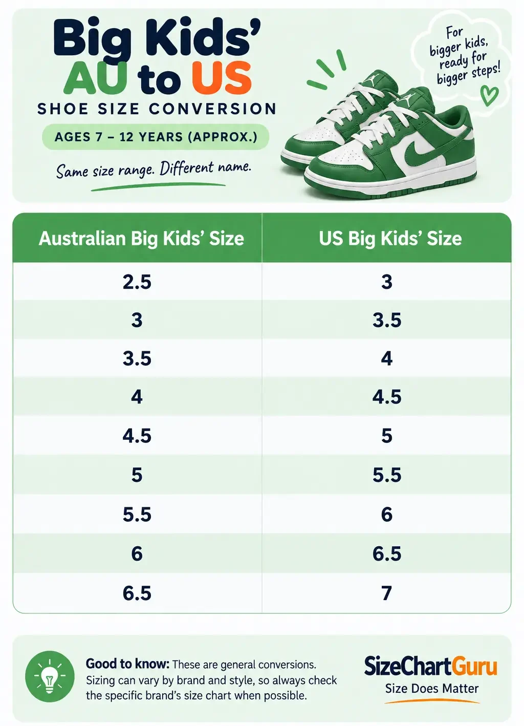 Big kids’ Australian to US shoe size conversion infographic showing corresponding AU and US kids’ sizes.
