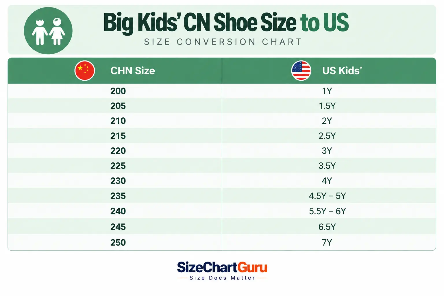 Big Kids' Chinese shoe size to US conversion chart, which parents and shoppers can use to compare CHN sizes with US youth shoe sizes.
