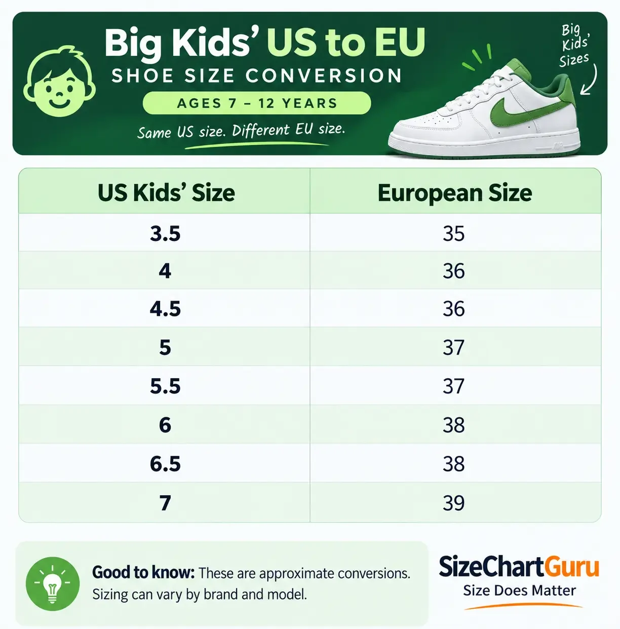 Infographic showing a big kids’ US-to-EU shoe size conversion for ages 7–12 years, with US kids’ sizes and their corresponding European sizes presented in a clear, easy-to-read format.