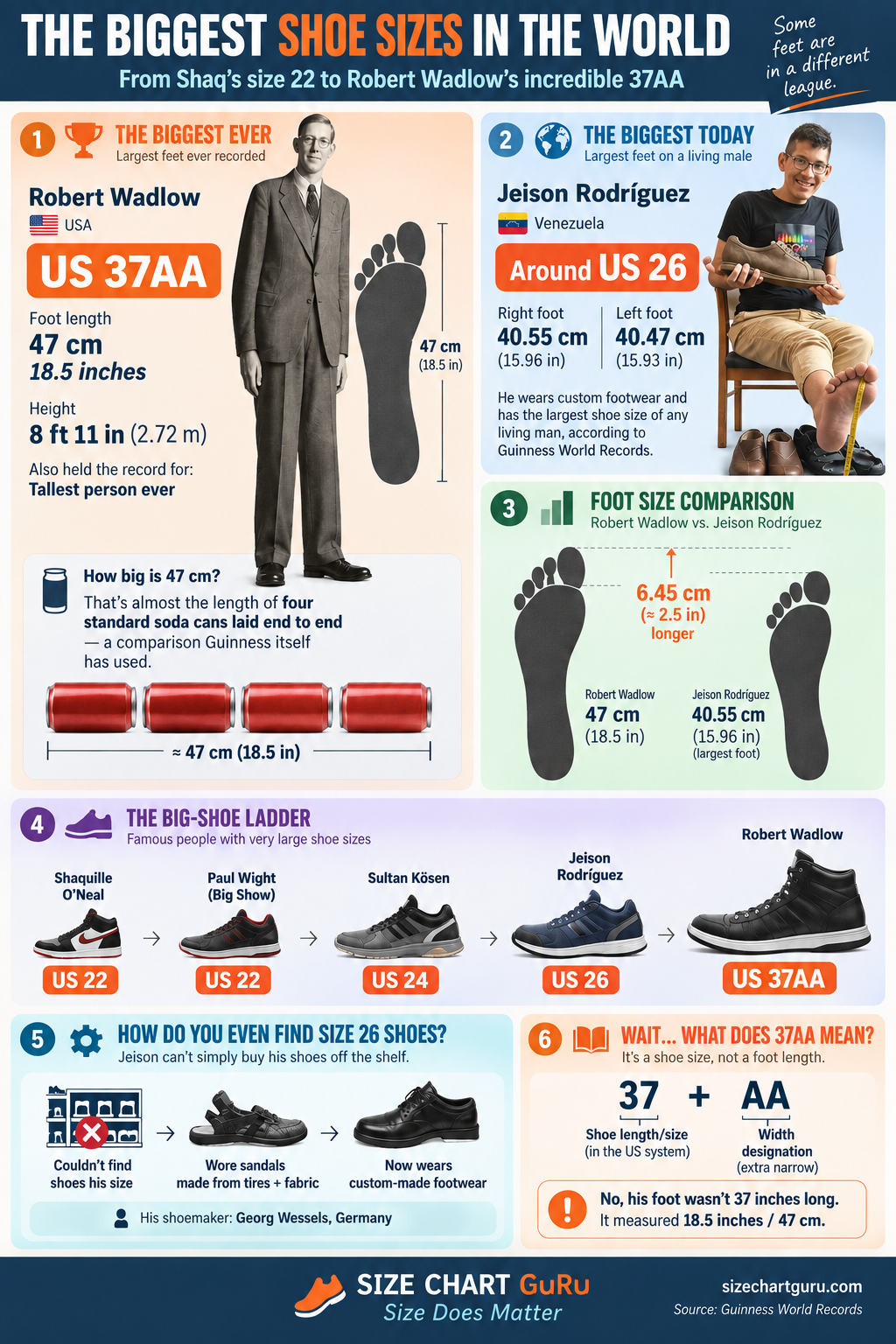 biggest-shoe-size-in-the-world