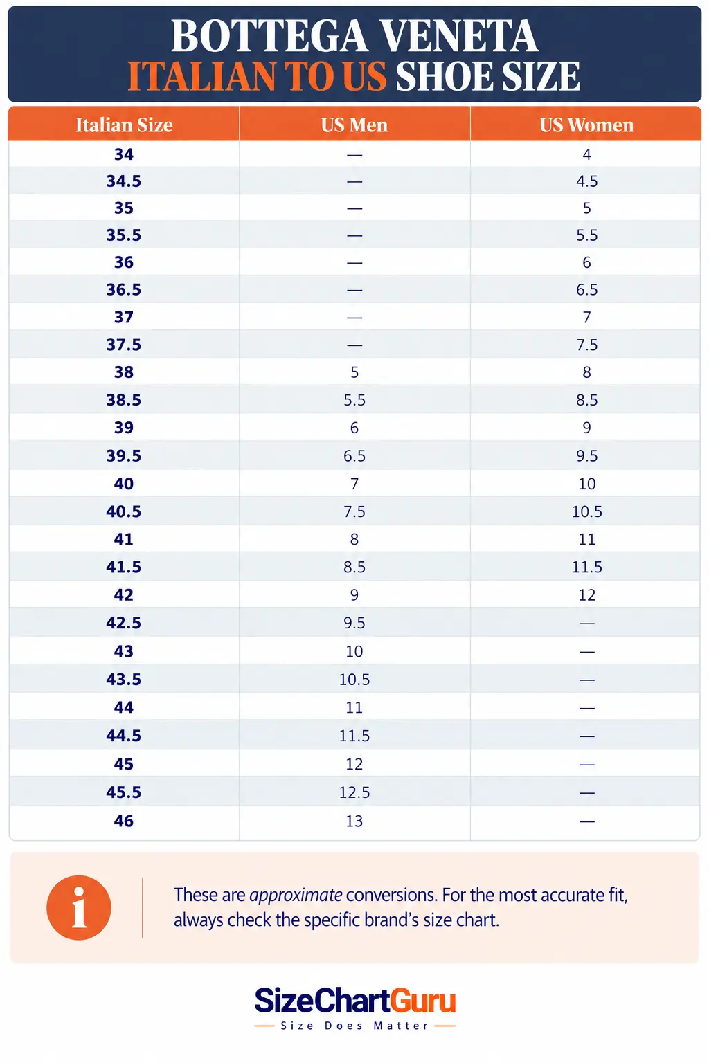 Bottega Veneta IT-to-US conversion chart showing Italian shoe sizes and their corresponding US sizes for men and women.
