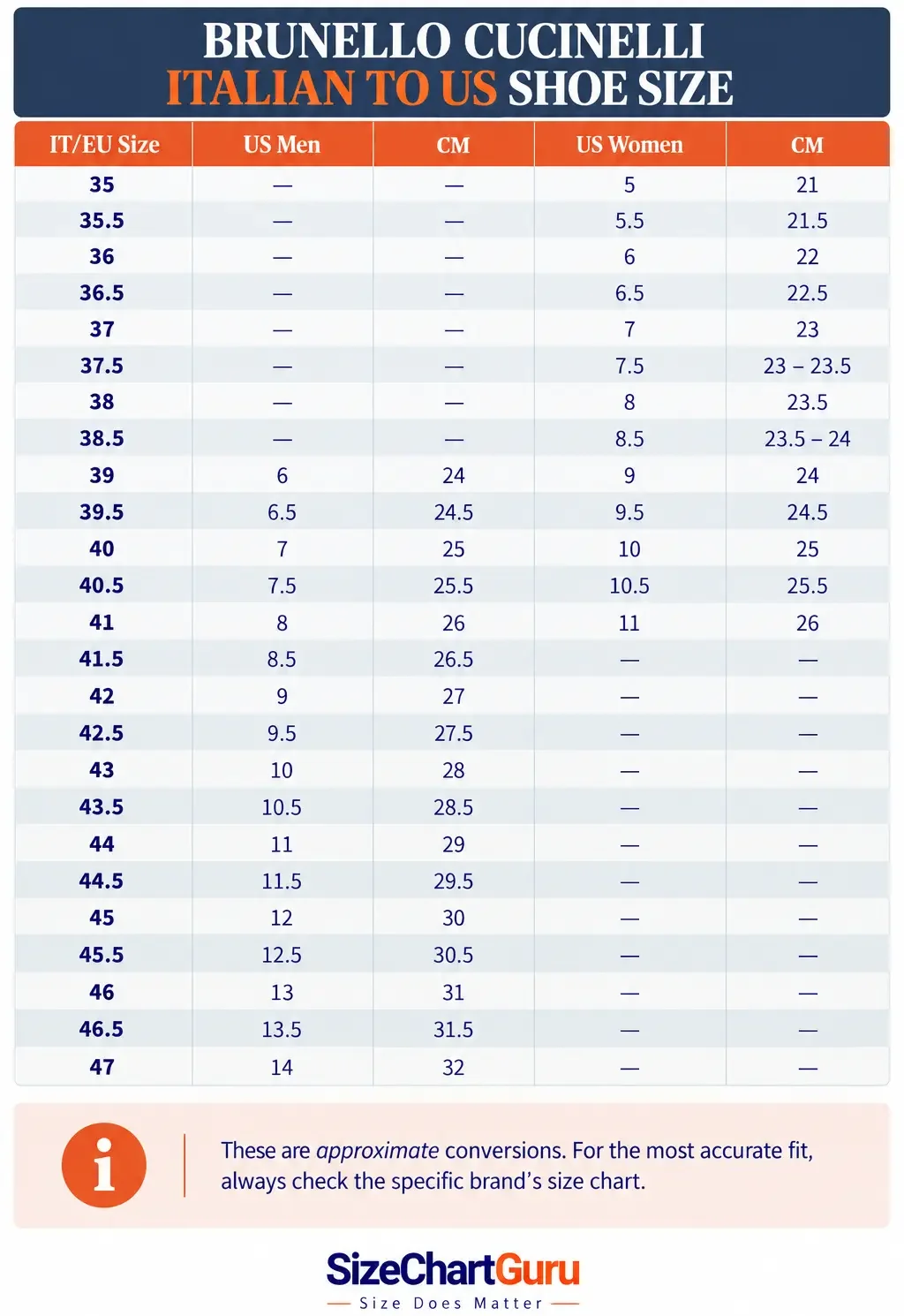 Brunello Cucinelli Italian-to-US shoe size conversion chart comparing IT/EU sizes with US men’s and women’s sizes and foot lengths.