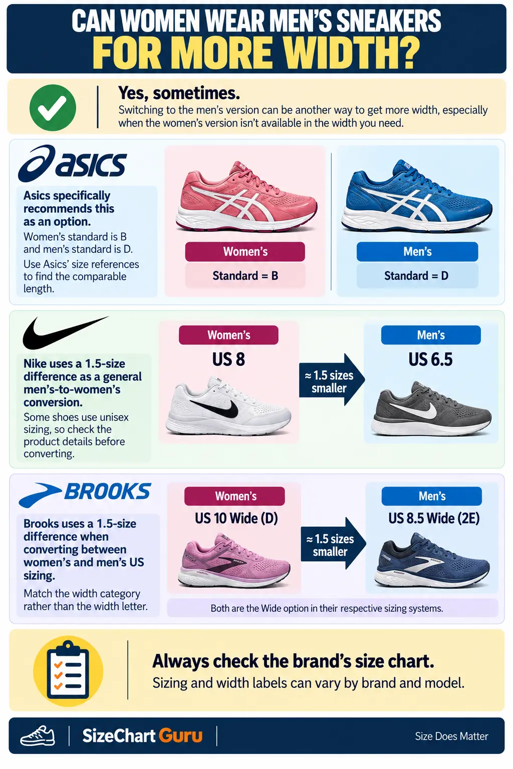 can-women-wear-men's-sneakers--for-more-width