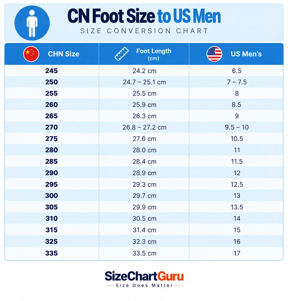 CN foot size to US men's conversion chart, which shoppers can use to compare CHN sizes and foot length with corresponding US men's sizes.