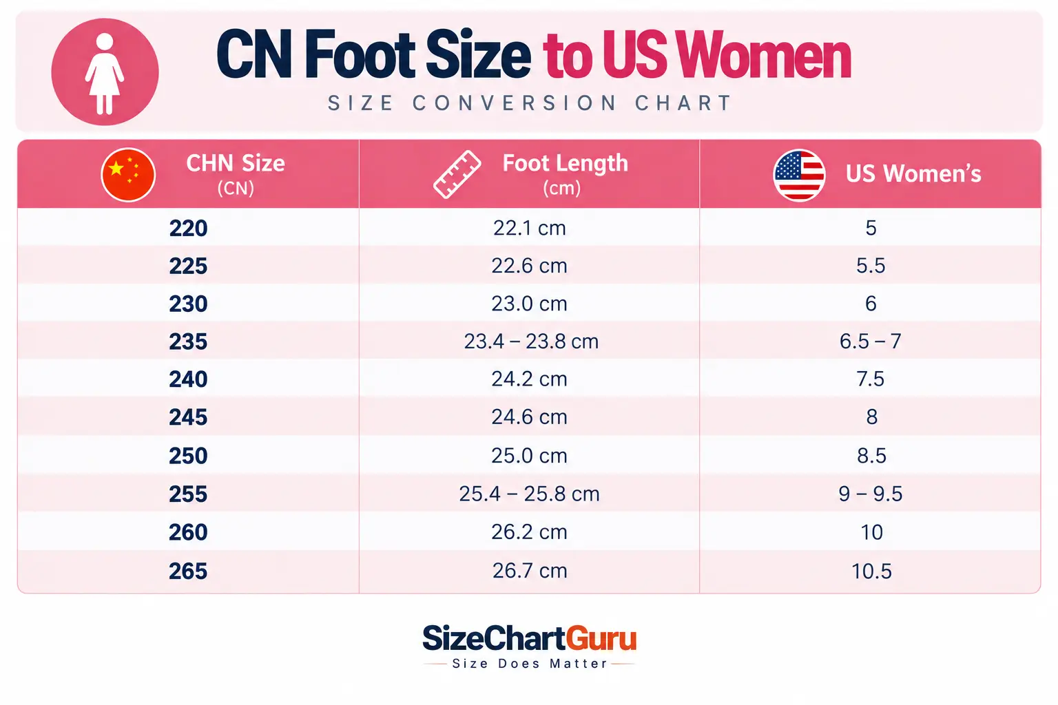 CN foot size to US women's conversion chart, which shoppers can use to compare CHN sizes and foot length with corresponding US women's sizes.