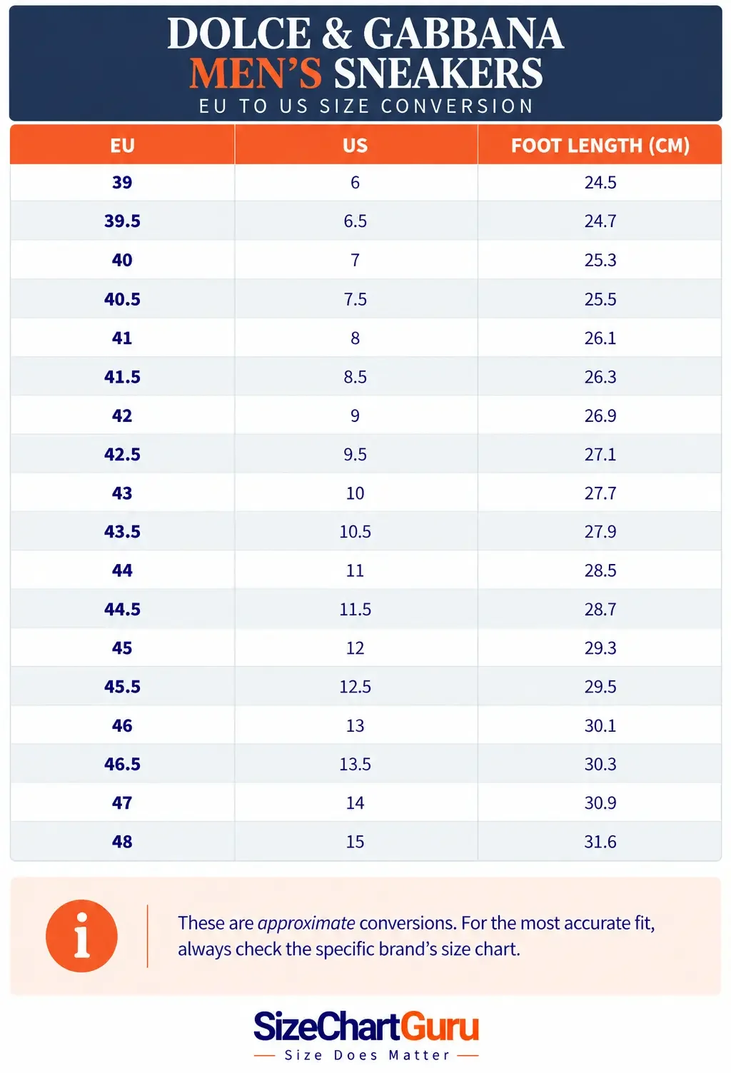 Dolce & Gabbana men’s sneaker chart comparing Italian sizes with US men’s sizes and sneaker foot-length measurements.