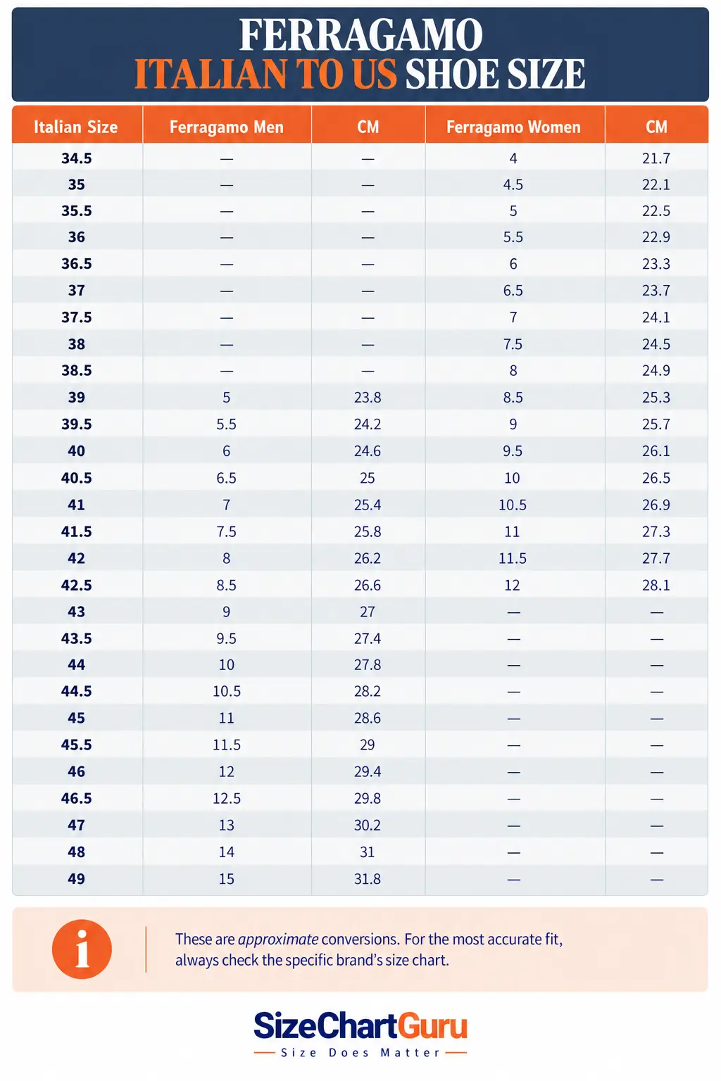Ferragamo Italian-to-American shoe size conversion chart comparing Italian sizes with Ferragamo men’s and women’s sizing and US equivalents.