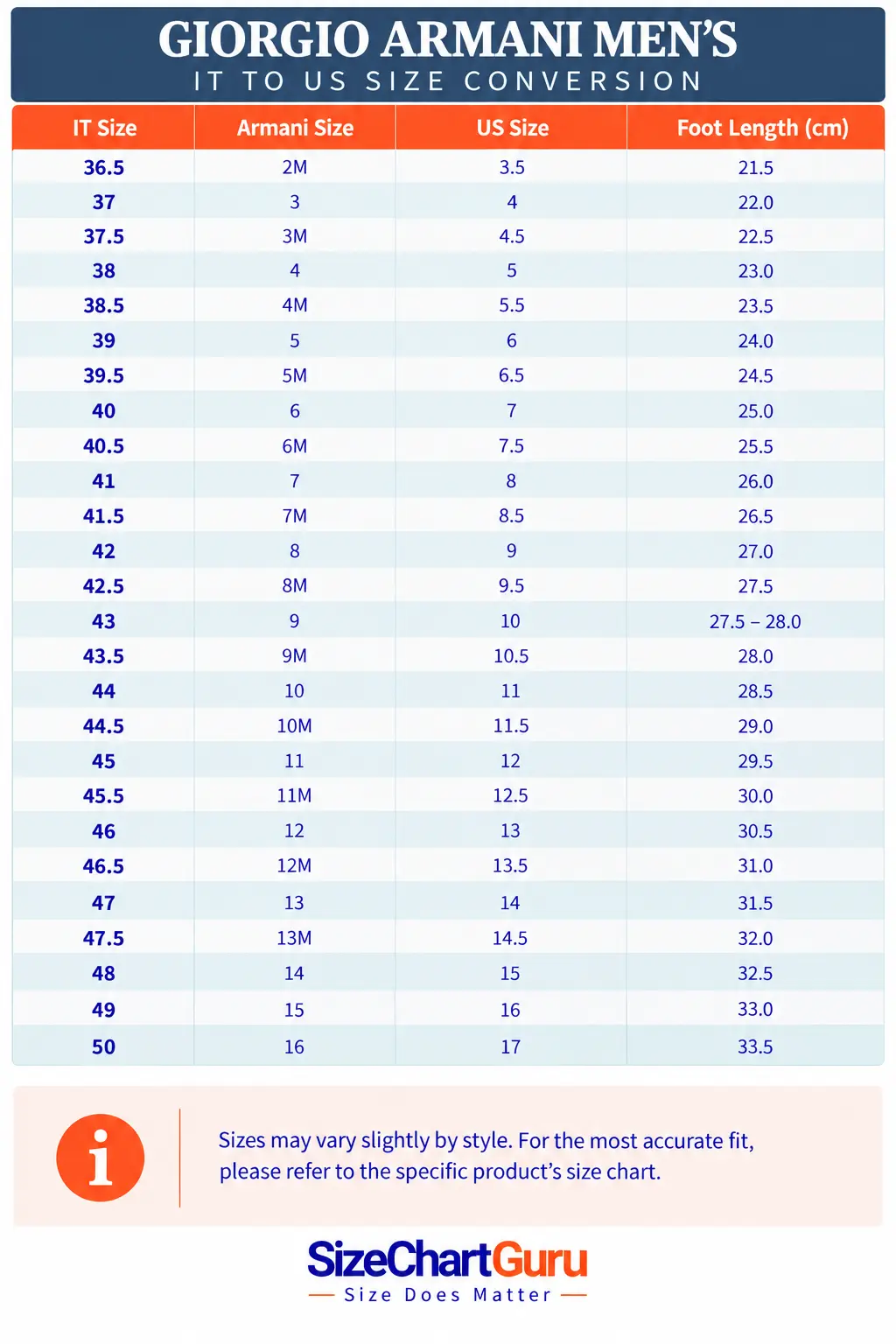 Giorgio Armani men’s Italian-to-US conversion chart comparing IT sizes, Armani sizes, US men’s sizes, and foot-length measurements.