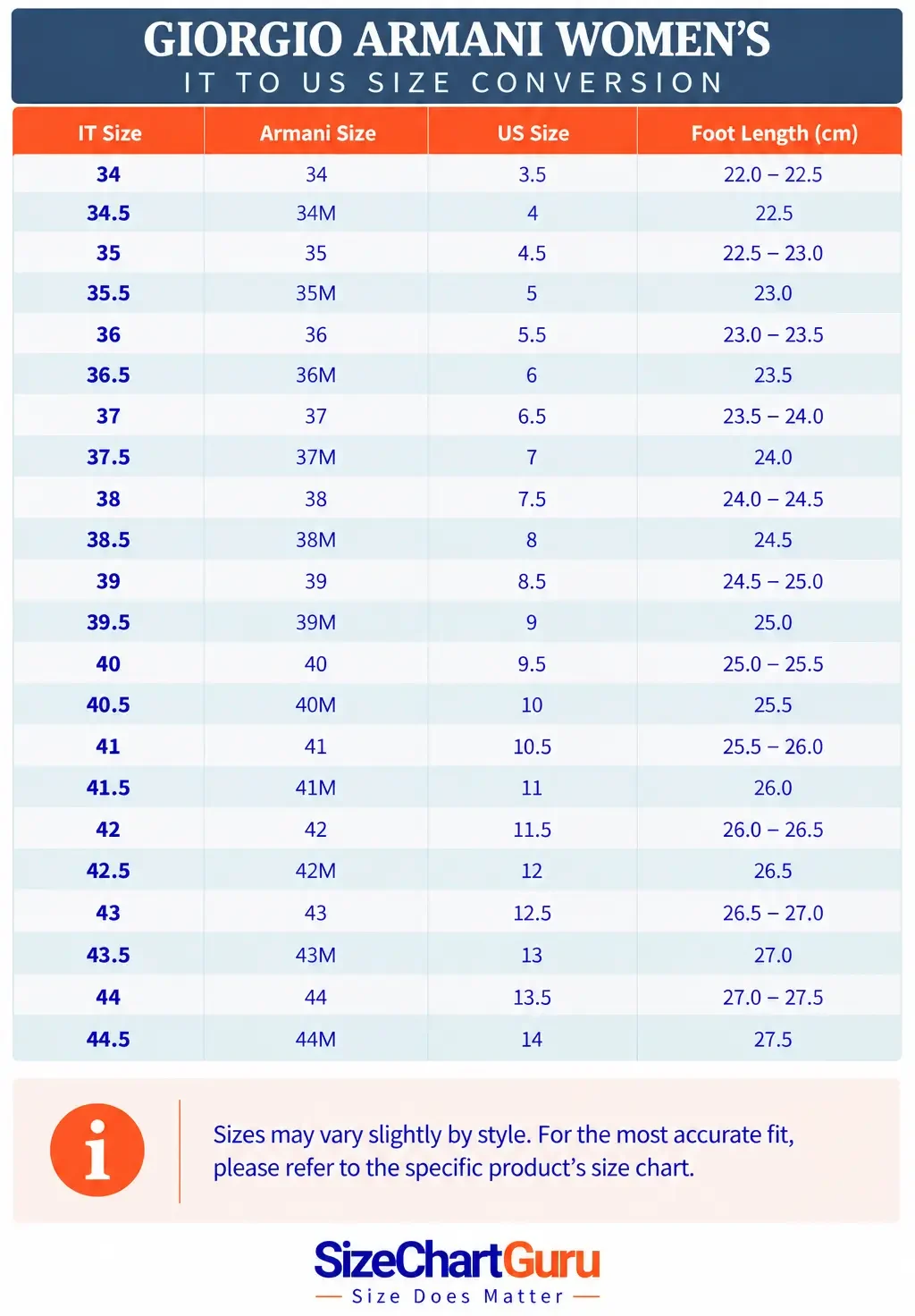 Giorgio Armani women’s IT-to-American shoe size conversion chart showing IT sizes, Armani sizes, US women’s sizes, and foot-length measurements.