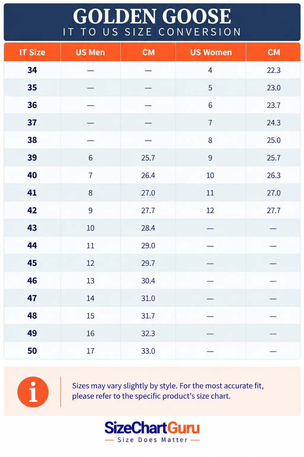 Golden Goose Italian-to-US shoe size conversion chart comparing IT sizes with corresponding US men’s and women’s sizes and foot lengths.