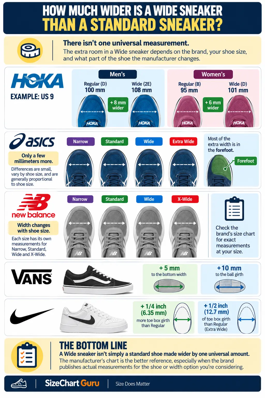 how-much-wider--is-a-wide-sneaker-than-a-standard-sneaker