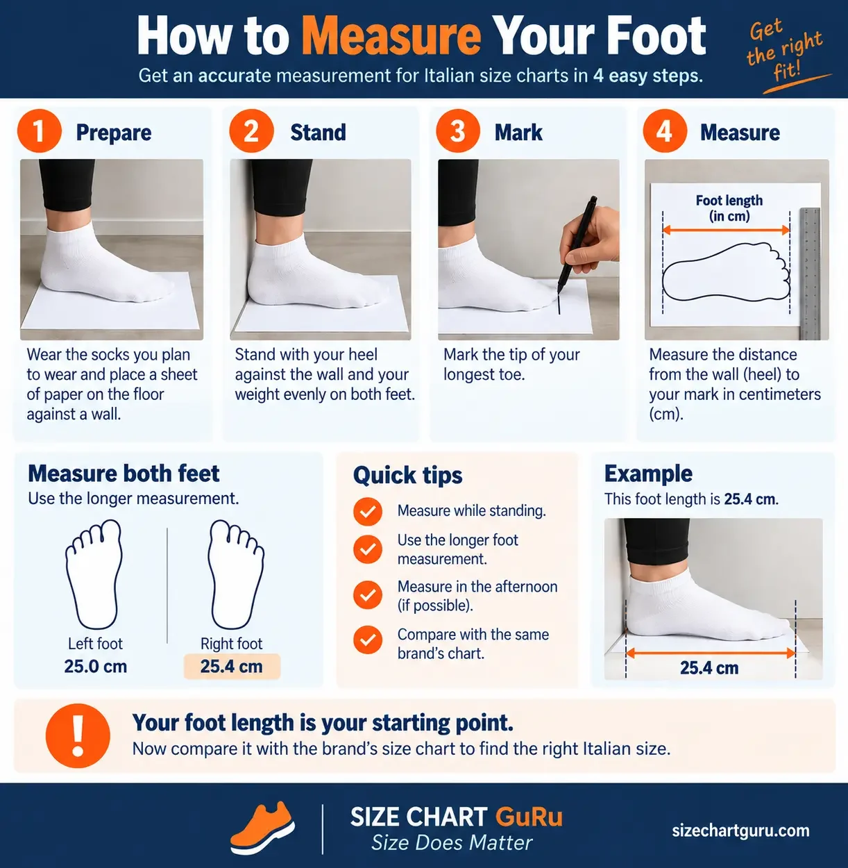 A step-by-step infographic showing how to measure foot length at home for an Italian shoe size chart, including foot placement, marking the longest toe, measuring in centimeters, and comparing both feet.