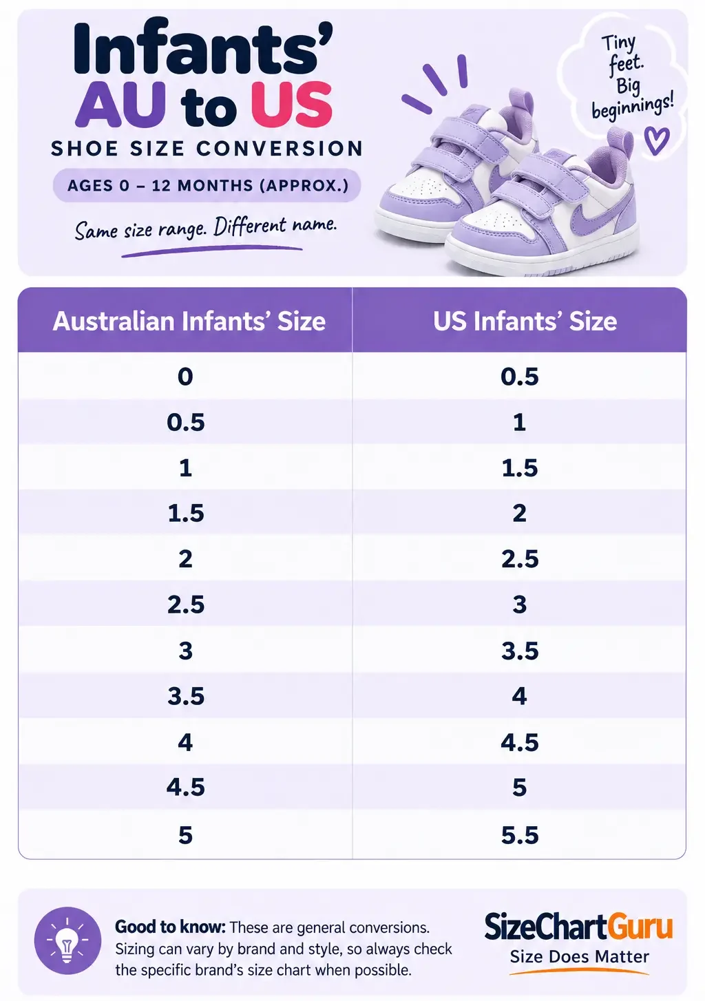 Infants’ Australian to US shoe size conversion infographic showing corresponding AU and US infant shoe sizes.