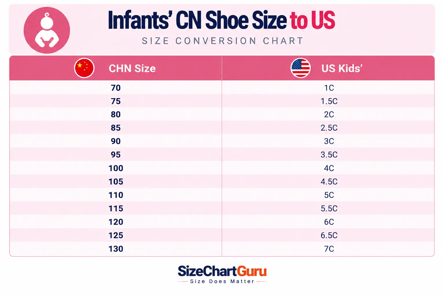 infant Chinese shoe size to US conversion chart, which parents can use to compare infant CHN sizes with corresponding US baby shoe sizes.
