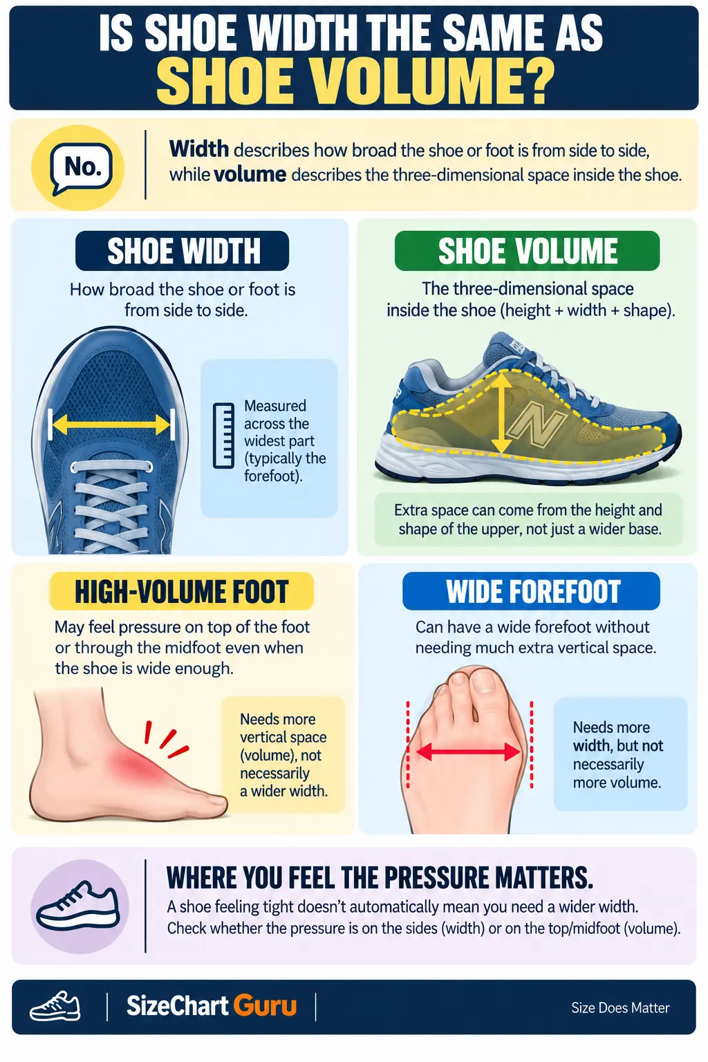 is-shoe-width-the-same-as-shoe-volume