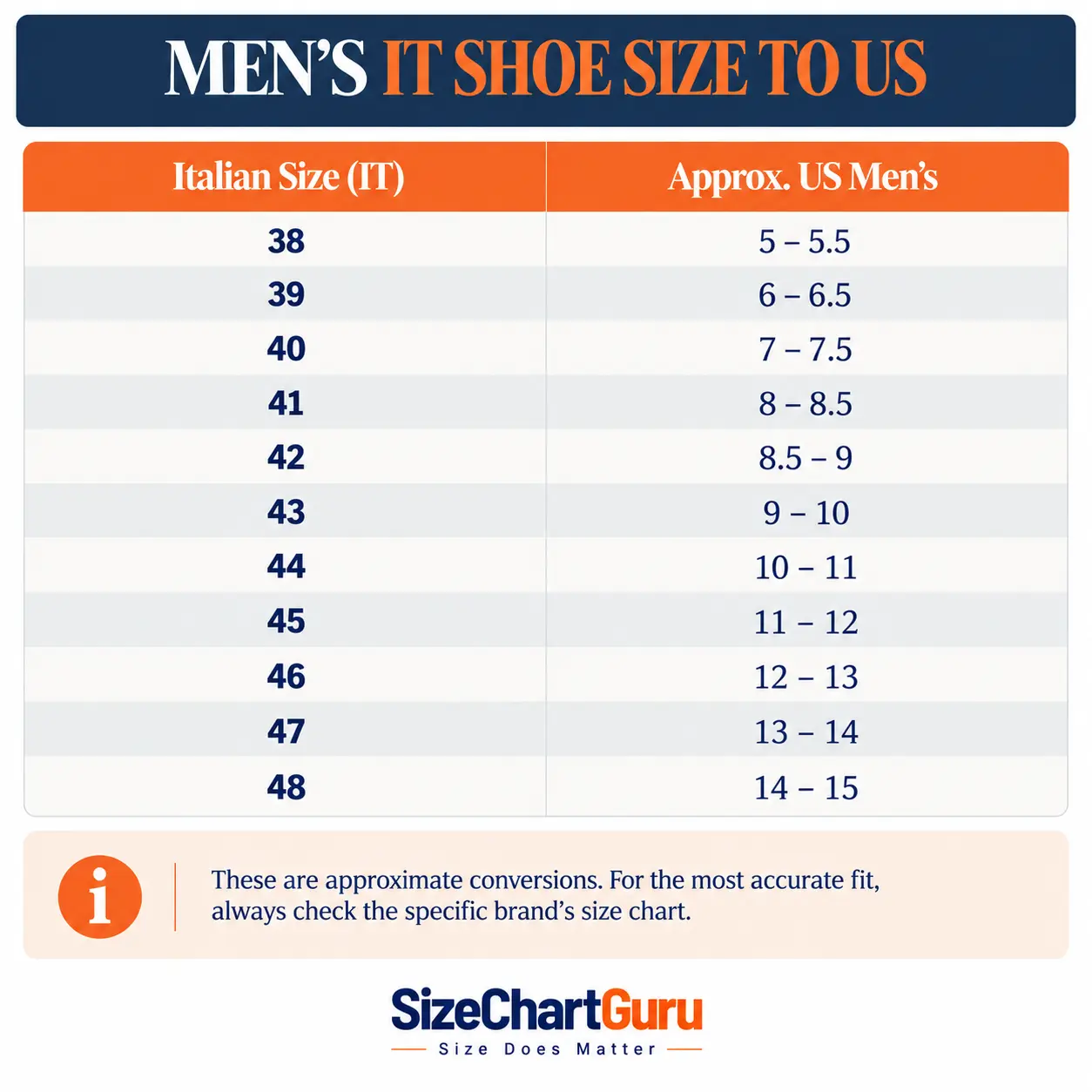 Italian men’s footwear conversion chart comparing Italian shoe sizes with corresponding US men’s sizes.