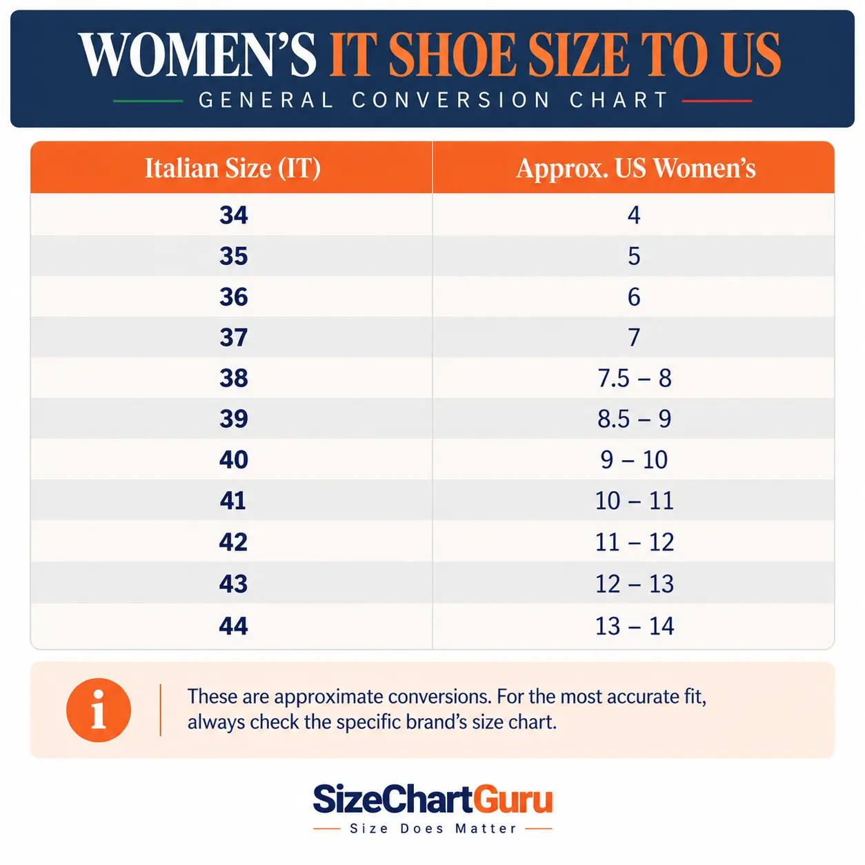 Italian women’s shoe size conversion chart showing Italian sizes alongside their corresponding US women’s sizes.