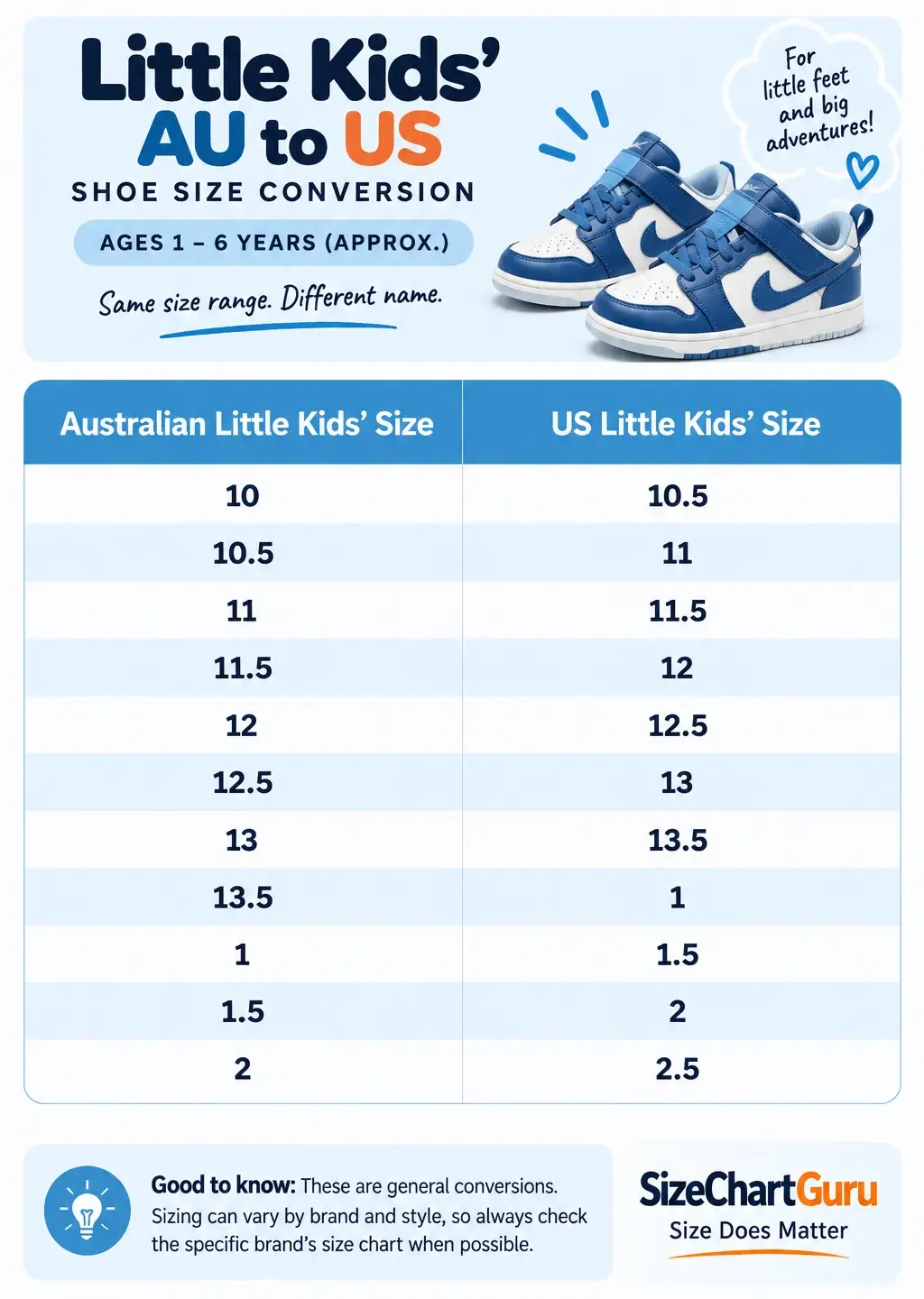 Little kids’ Australian to US shoe size conversion infographic showing corresponding sizes in both sizing systems.