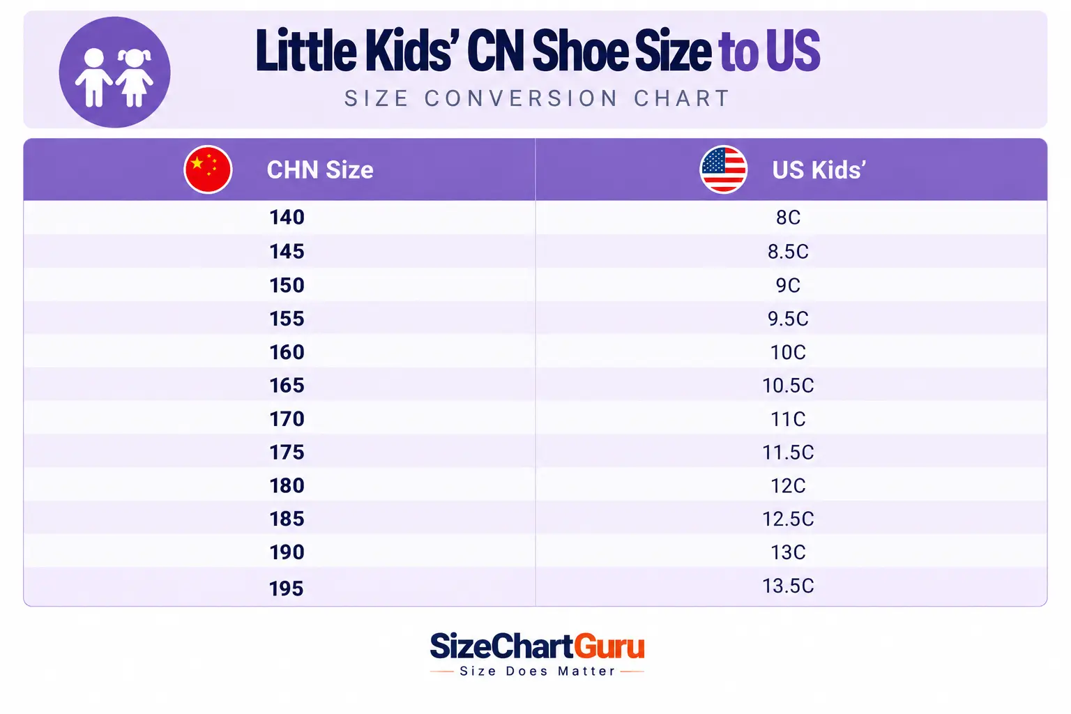 Little Kids' Chinese shoe size to US conversion chart, which parents can use to compare CHN sizes with US children's shoe sizes.