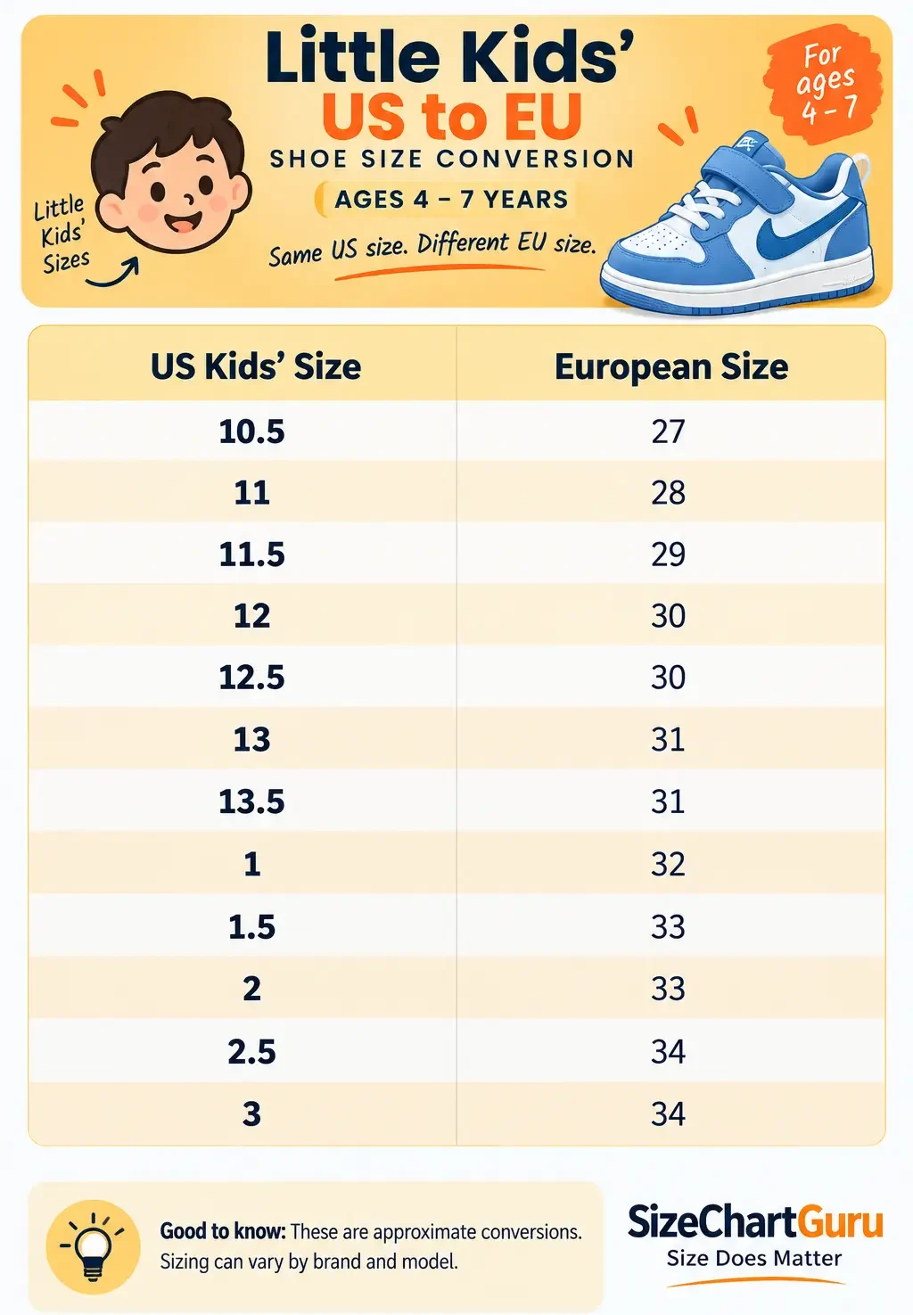 Infographic showing a little kids’ US-to-EU shoe size conversion for ages 4–7 years, with US kids’ sizes and their corresponding European sizes presented in an easy-to-read format.