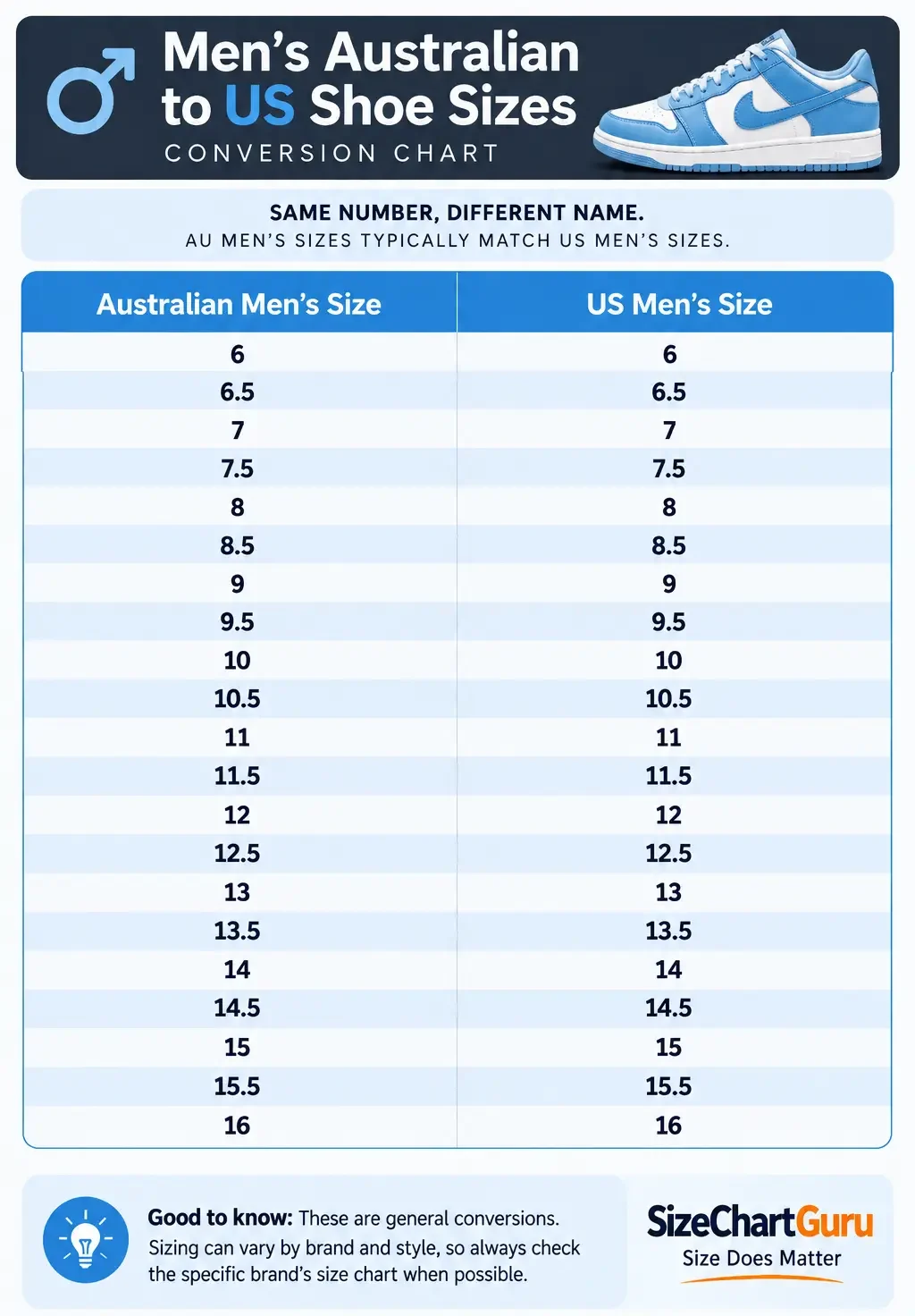 Men’s Australian to US shoe size conversion infographic showing AU men’s sizes alongside their US equivalents.