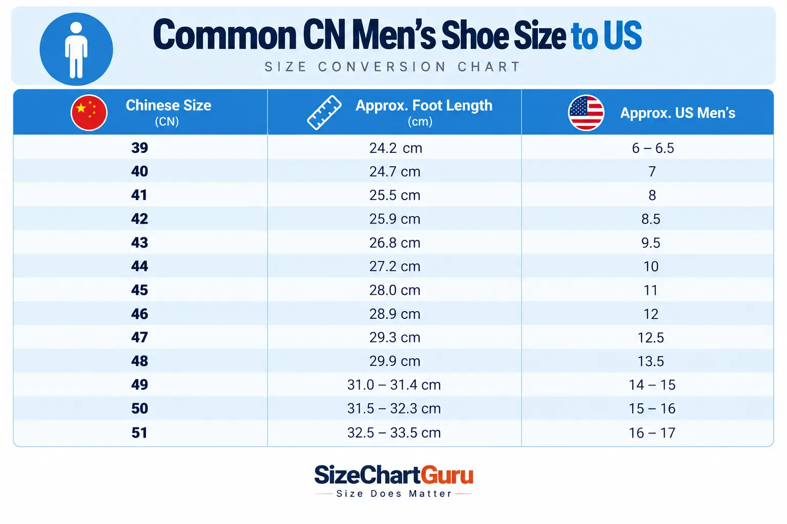 men's Chinese shoe size to US conversion chart, which shoppers can use to compare common Chinese sizes with approximate foot length and US men's sizing.