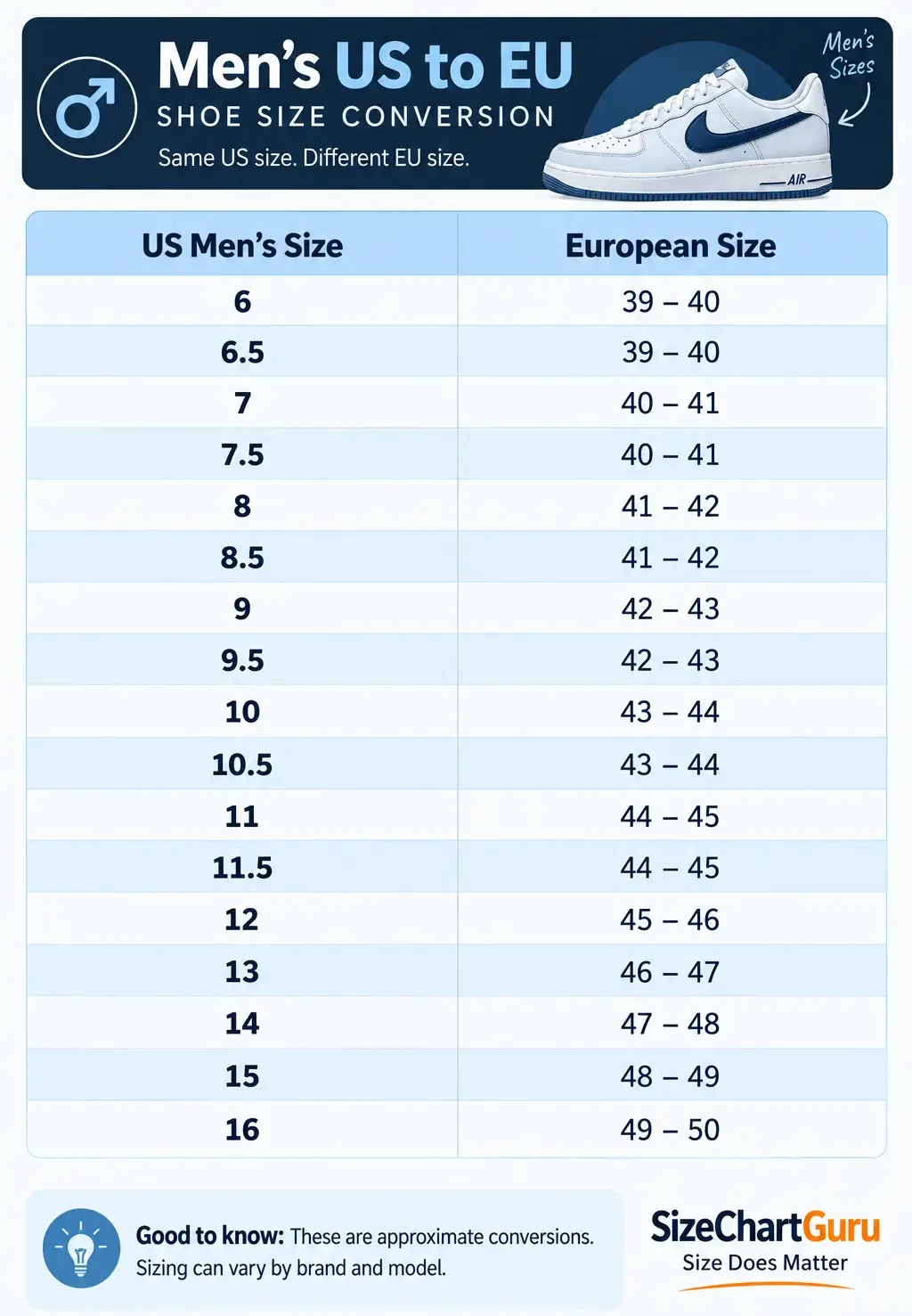 Infographic showing a men’s US-to-EU shoe size conversion, with US men’s sizes from 6 to 16 and their corresponding European sizes presented in a clear, easy-to-read format.