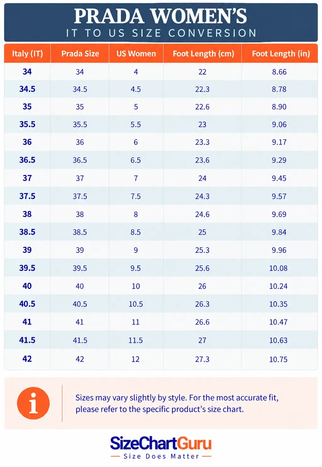 Prada women’s Italian-to-American shoe size conversion chart showing Italian and Prada sizes alongside US women’s sizes and foot lengths.