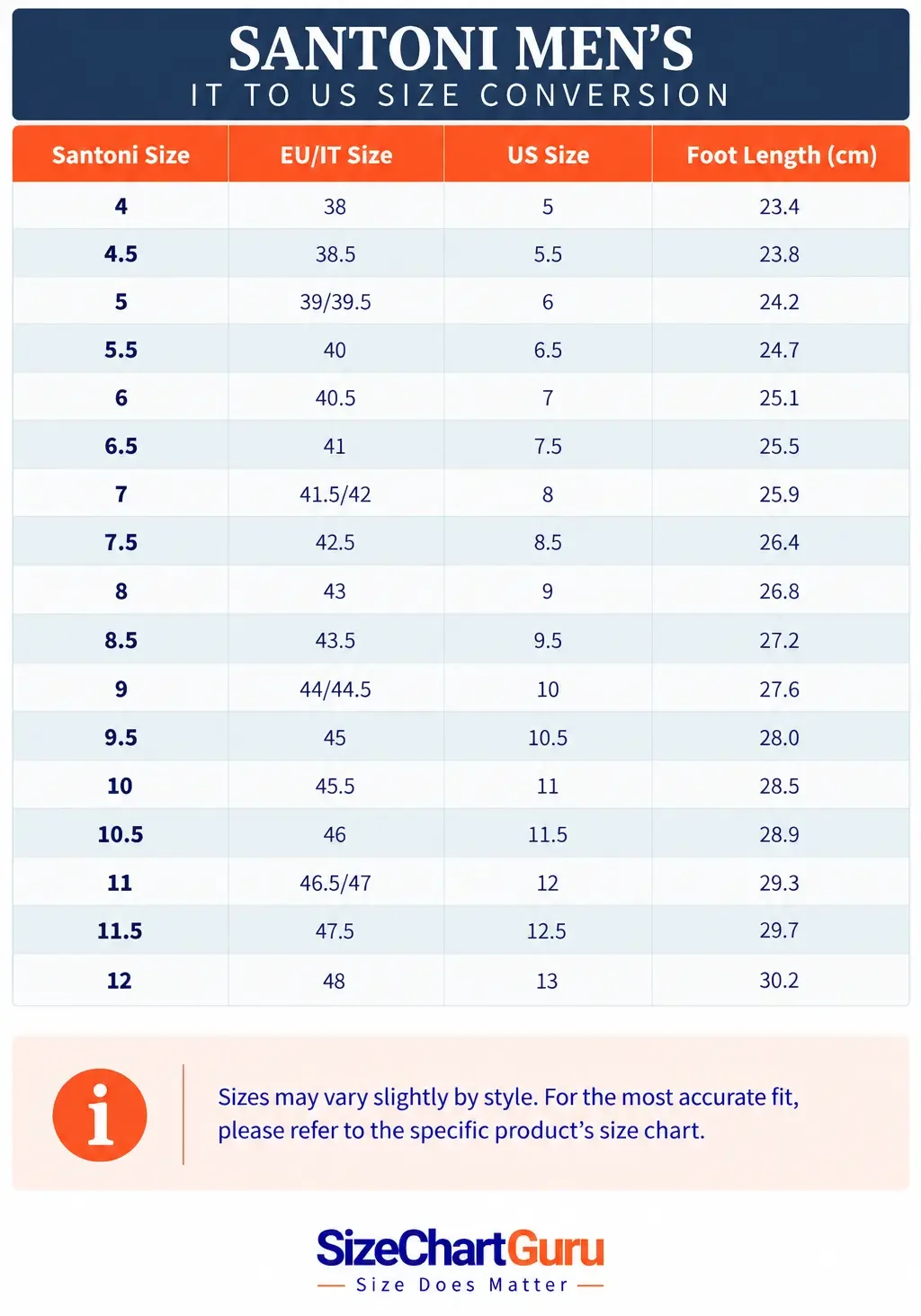 Santoni men’s Italian-to-American footwear conversion chart comparing EU/IT sizes, Santoni sizes, US sizes, and foot lengths.