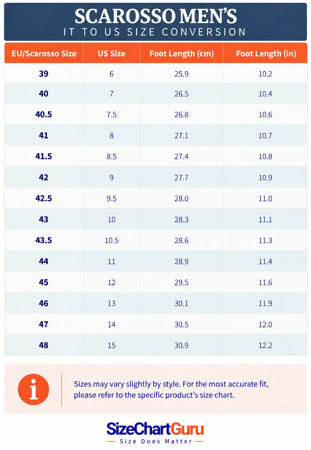 Scarosso men’s Italian-to-US shoe size conversion chart showing EU/Scarosso sizes, US men’s equivalents, and foot lengths in centimeters and inches.