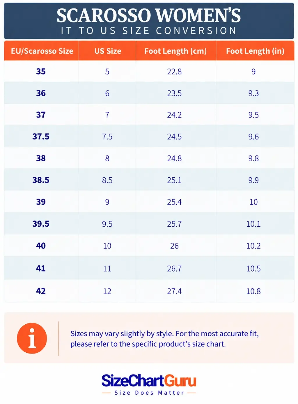 Scarosso women’s Italian-to-American shoe size conversion chart comparing Italian sizing with US women’s sizes and foot-length measurements.