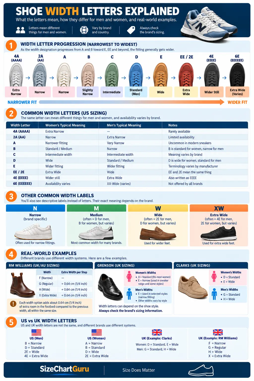shoe-width-letters-explained