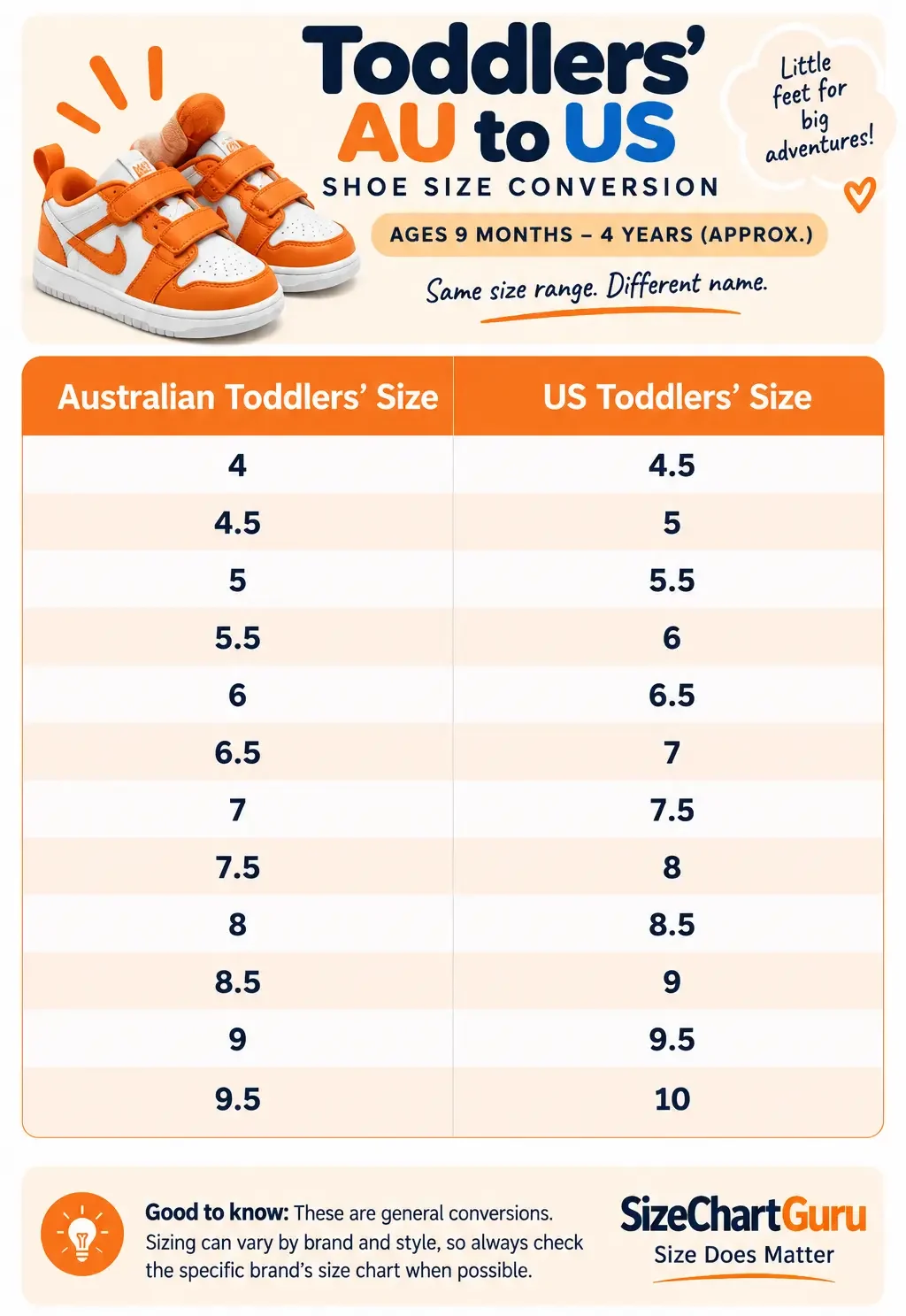 Toddlers’ Australian to US shoe size conversion infographic showing equivalent AU and US toddler sizes.
