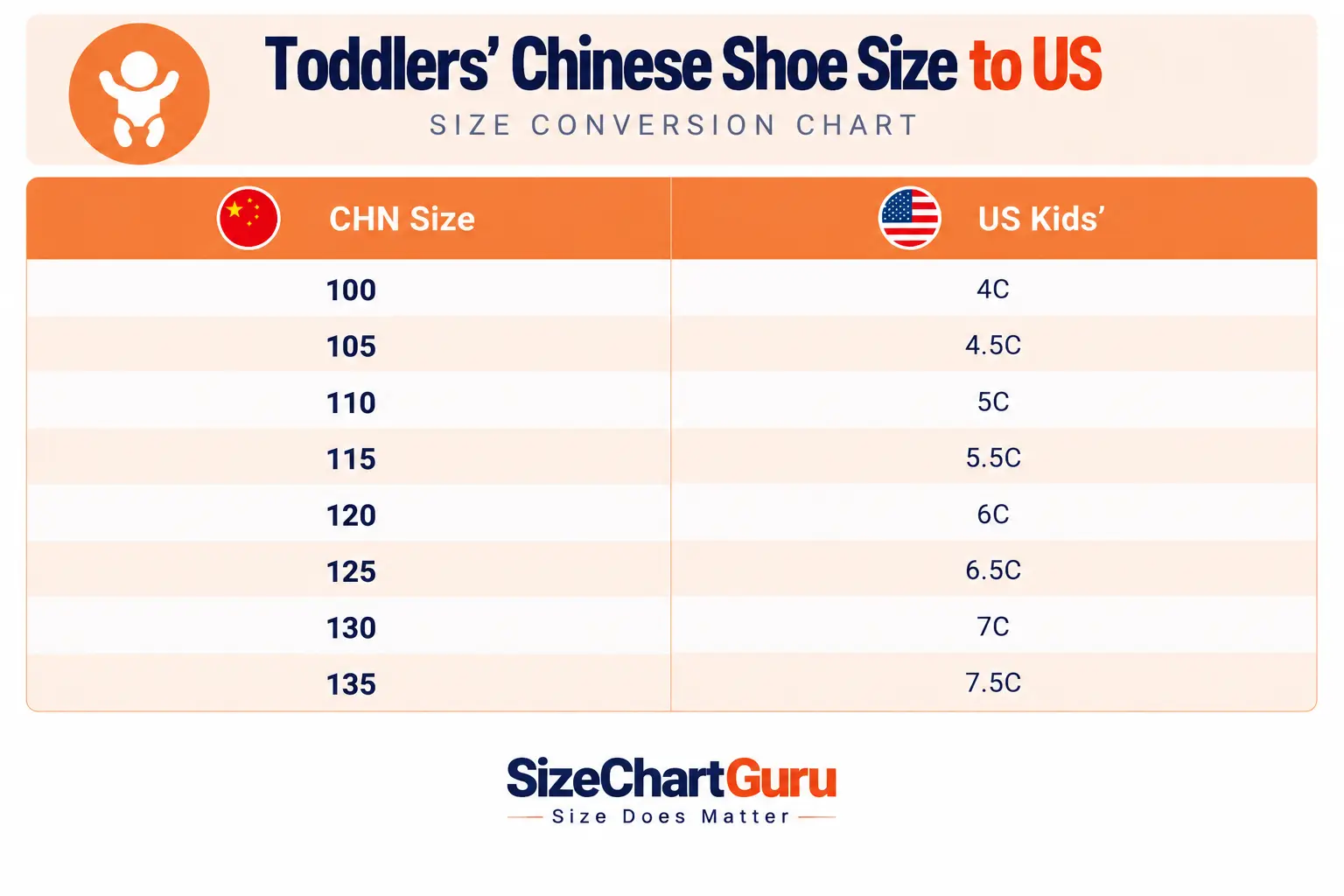toddler Chinese shoe size to US conversion chart, which parents can use to compare smaller CHN sizes with US toddler shoe sizes.