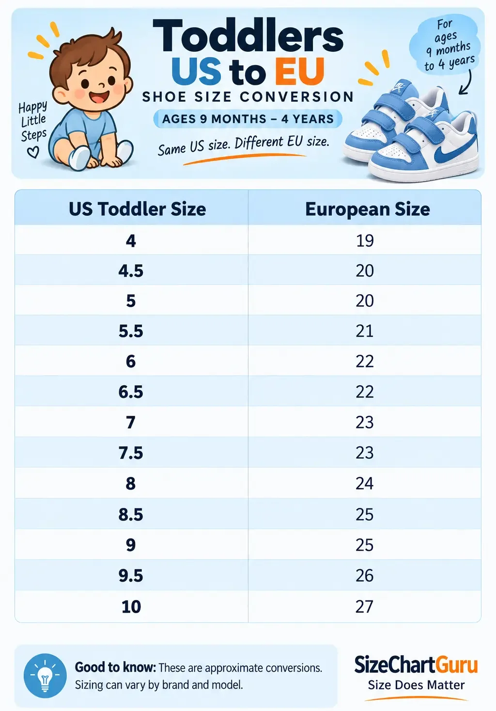 Infographic showing a toddlers’ US-to-EU shoe size conversion for ages 9 months to 4 years, with US toddler sizes and their corresponding European sizes presented in a clear, easy-to-read format.