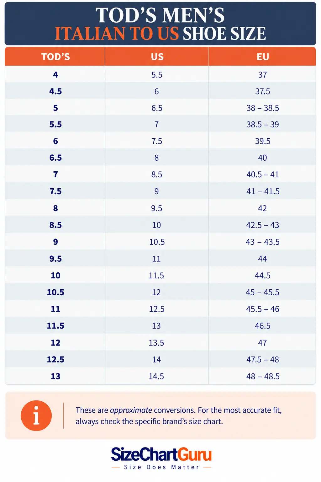 Tod’s men’s Italian-to-American shoe size conversion chart comparing Tod’s sizing with US and European size equivalents.