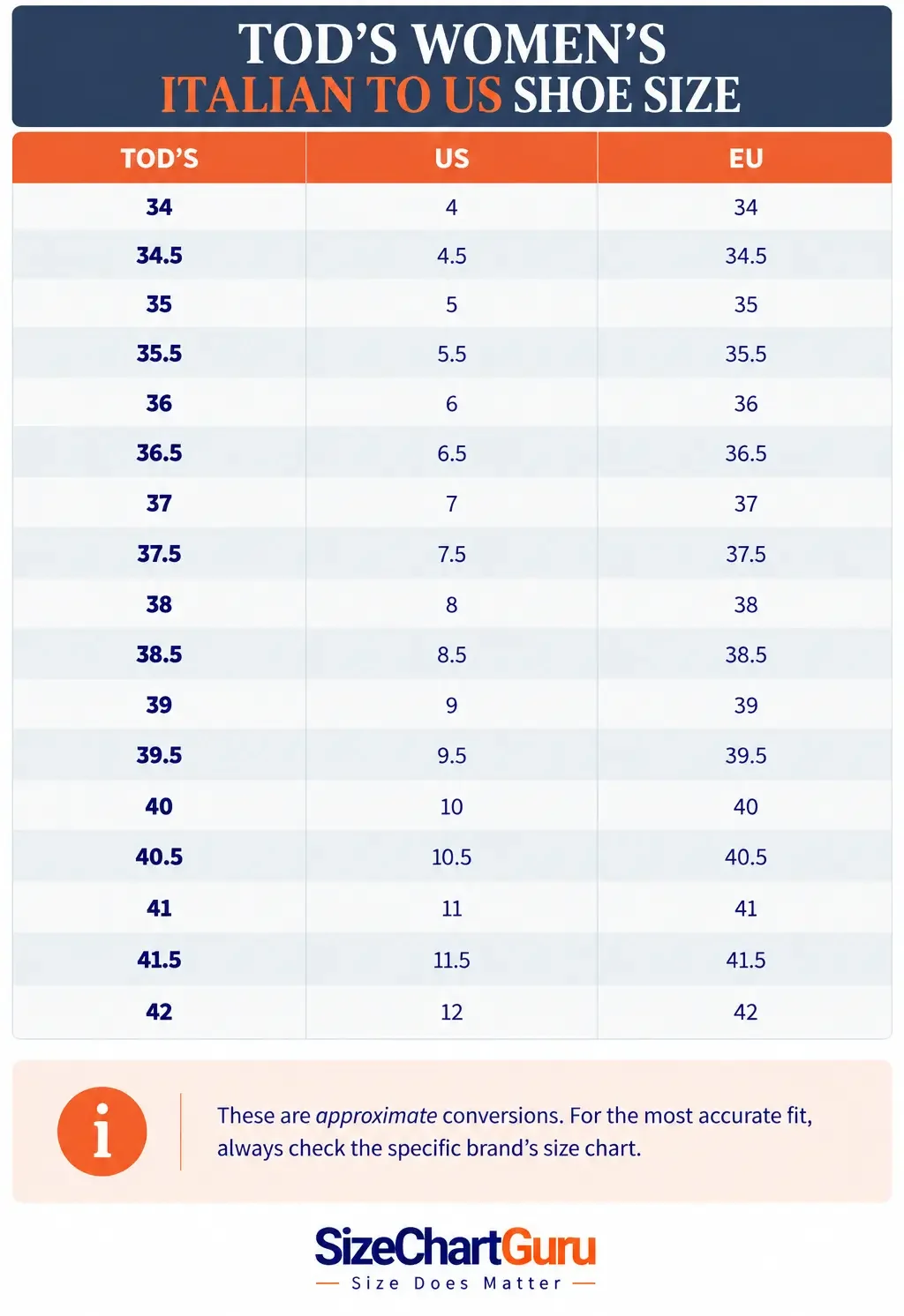 Tod’s women’s Italian-to-US shoe size conversion chart showing Tod’s sizes alongside corresponding US and European women’s sizes.