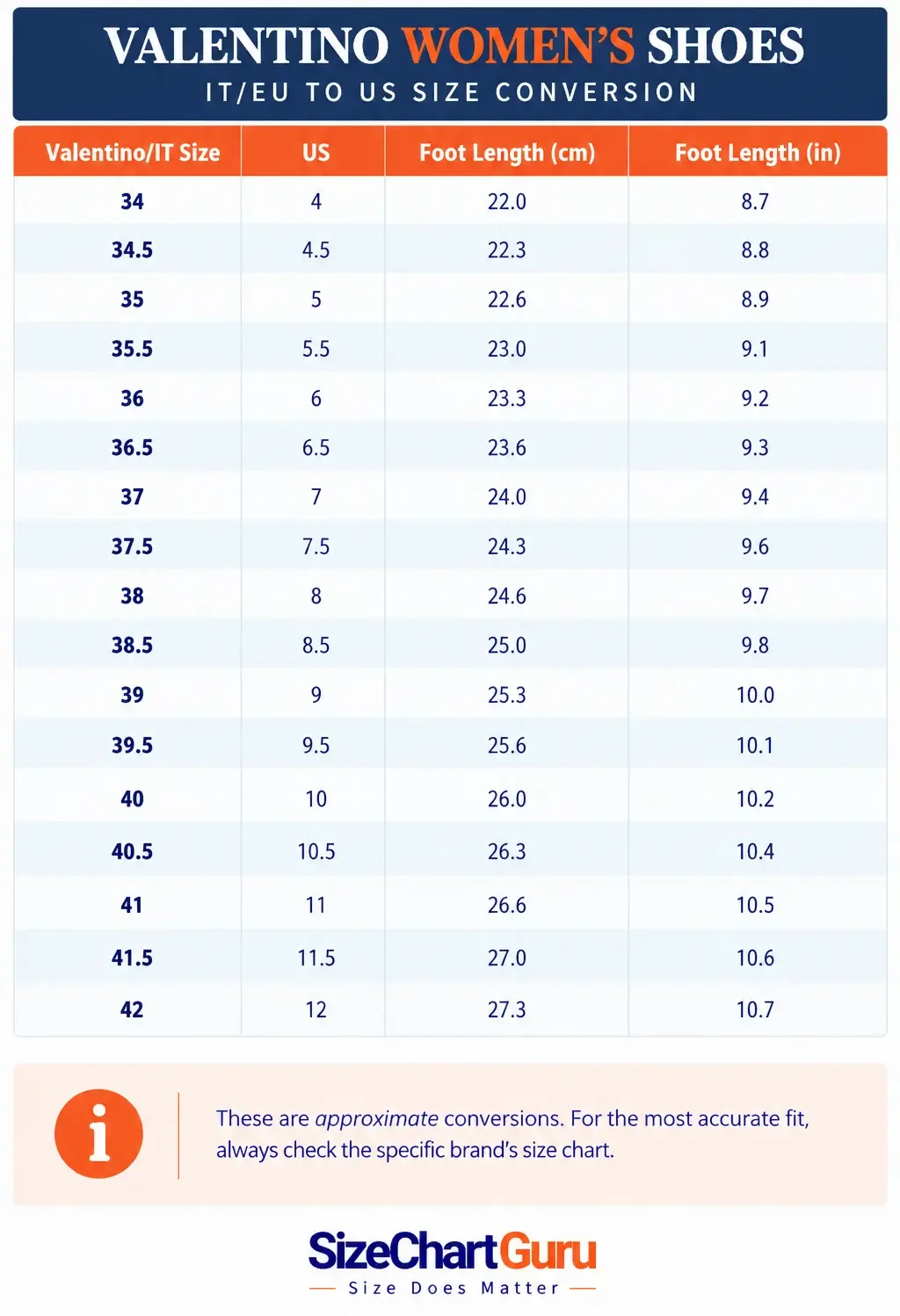 Valentino women’s Italian-to-US shoe size conversion chart comparing Italian sizes with American women’s sizes and foot-length measurements.