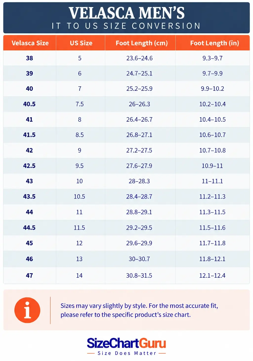 Velasca men’s Italian-to-US shoe size conversion chart comparing Velasca sizes with US men’s sizes and foot-length ranges in centimeters and inches.