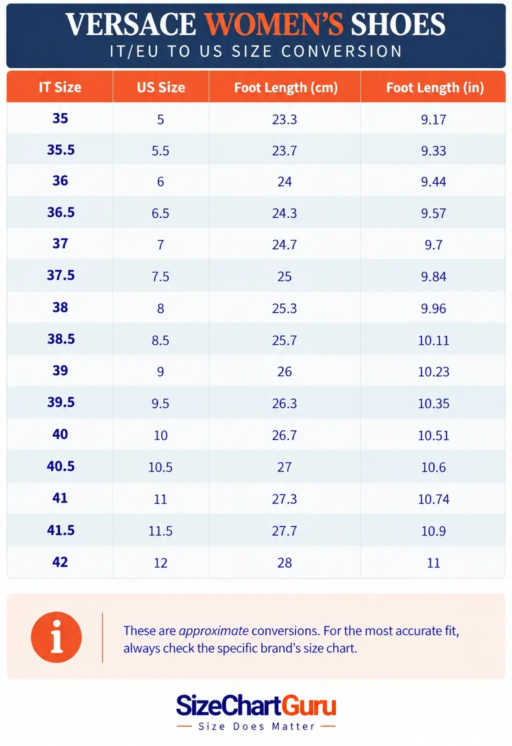 Versace women’s IT-to-US conversion chart comparing Italian sizes with US women’s sizes and corresponding foot lengths.