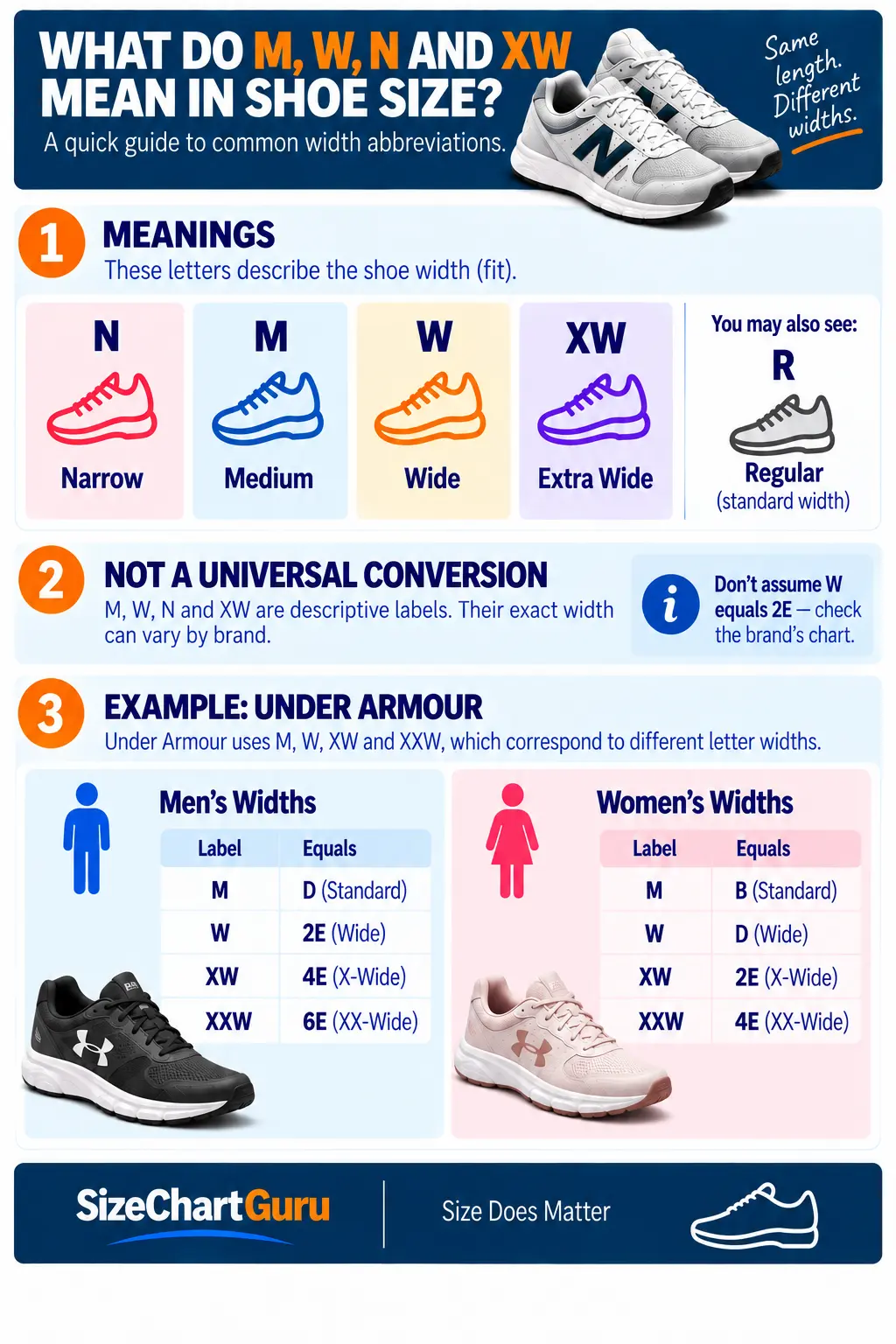 what-do-m-w-n-xw-mean-in-shoe-size