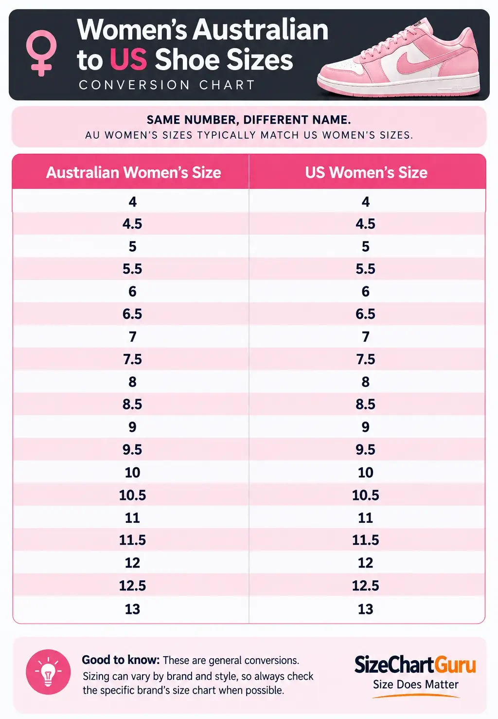 Women’s Australian to US shoe size conversion infographic showing equivalent AU and US women’s sizes.