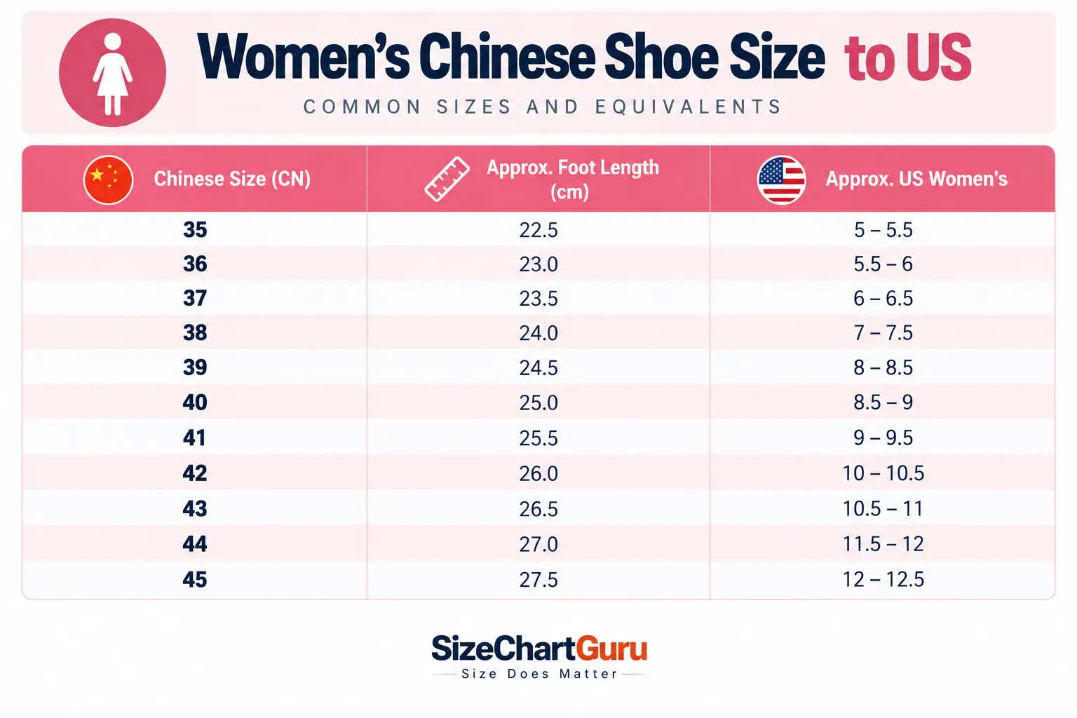 women's Chinese shoe size to US conversion chart, which shoppers can use to compare common Chinese sizes with approximate foot length and US women's sizing.