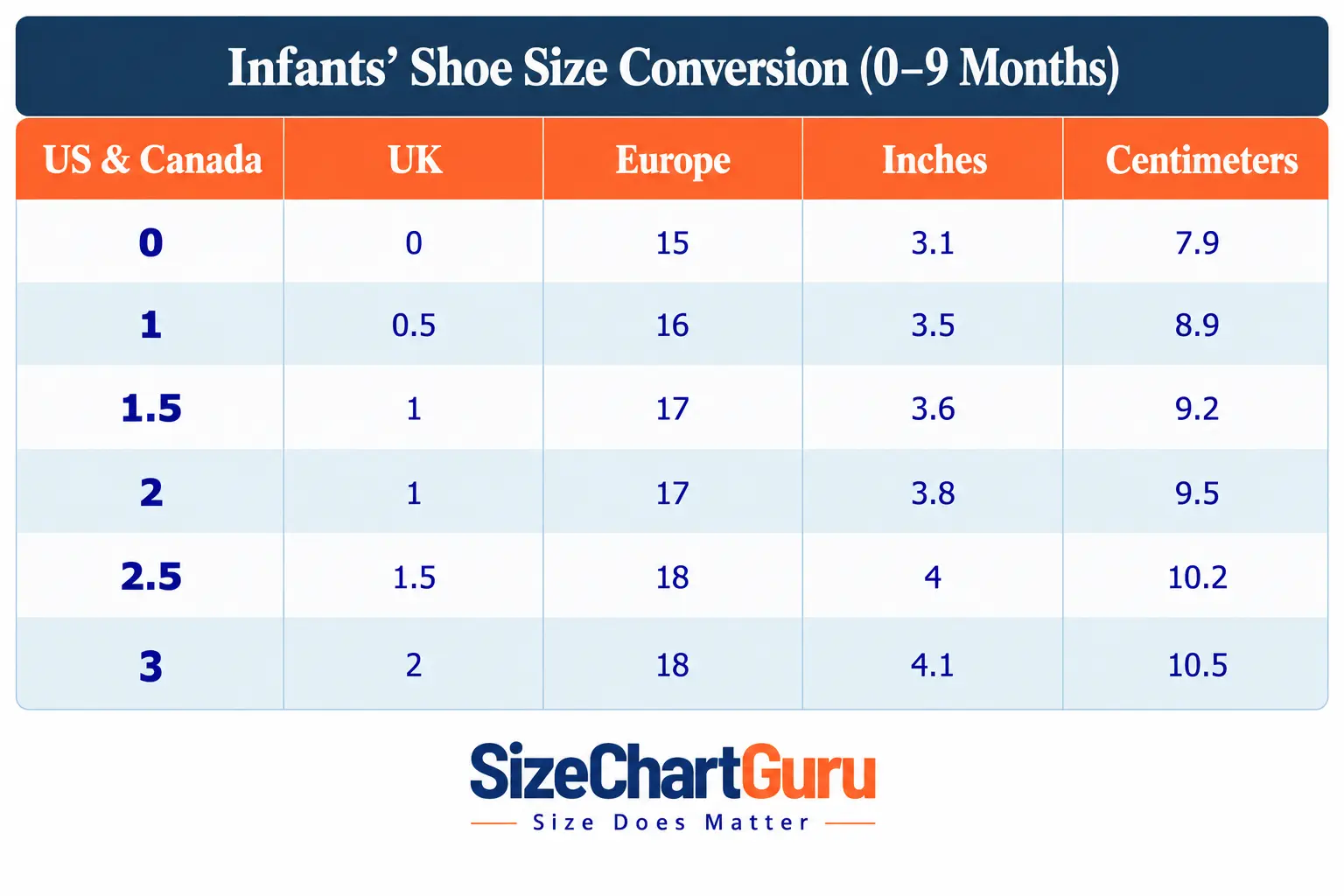 Infants' shoe size conversion chart for US, UK, European, inches, and centimeters, ages 0–9 months