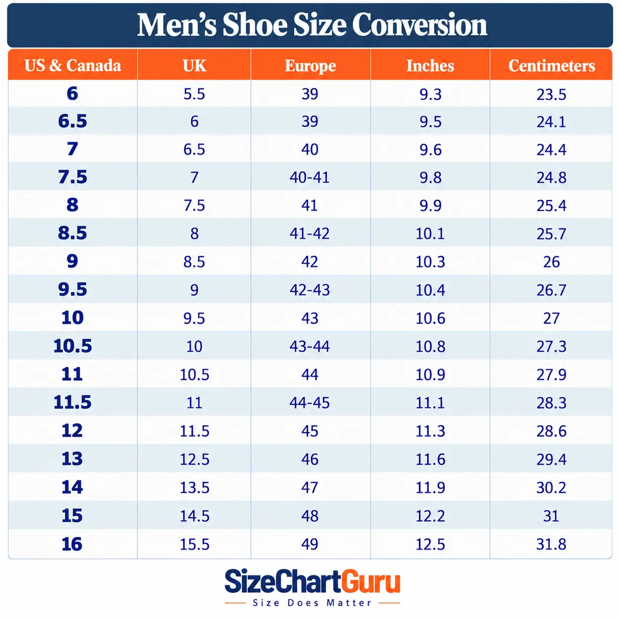 Men's shoe size conversion chart for US and Canada, UK, European, inches, and centimeters