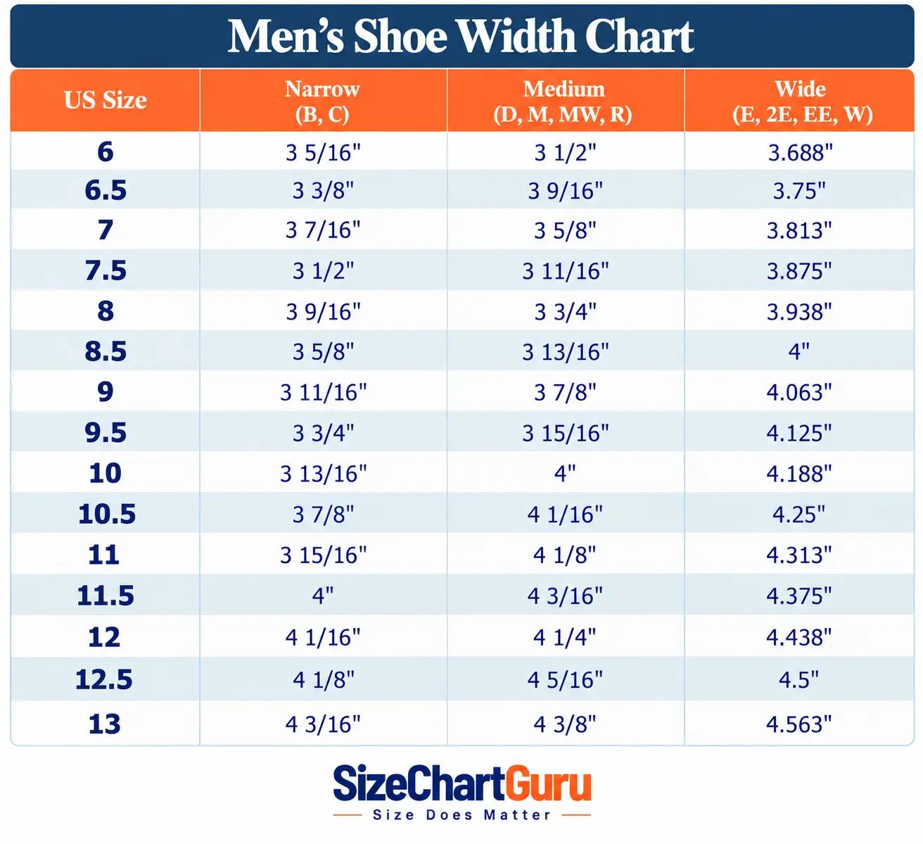 Men's shoe width chart with narrow, medium, and wide measurements by US shoe size