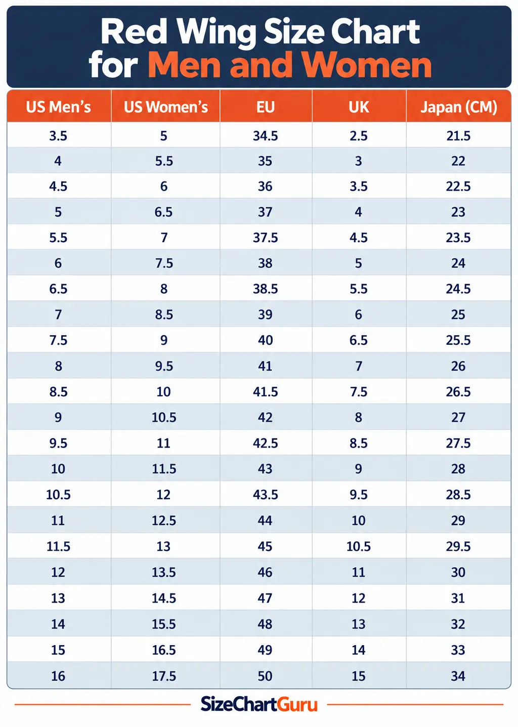 Red Wing size chart for men and women comparing US, UK, EU, and Japan CM sizes, from US men's 3.5 to 16.