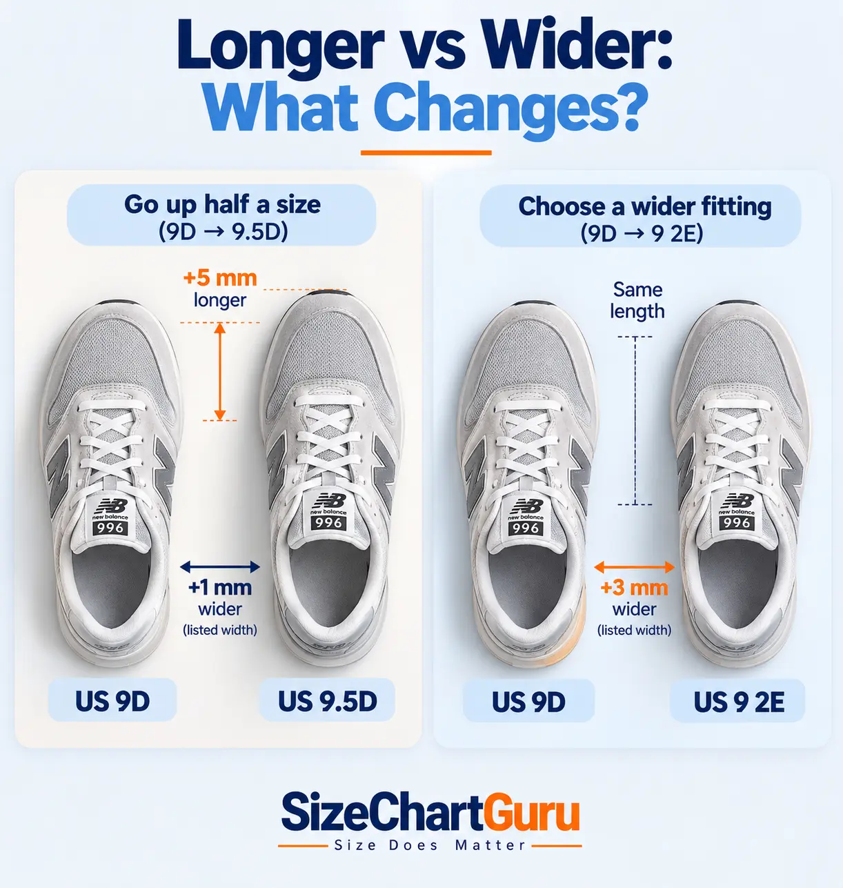 Illustration comparing shoe length and width to explain what changes when going up half a shoe size.