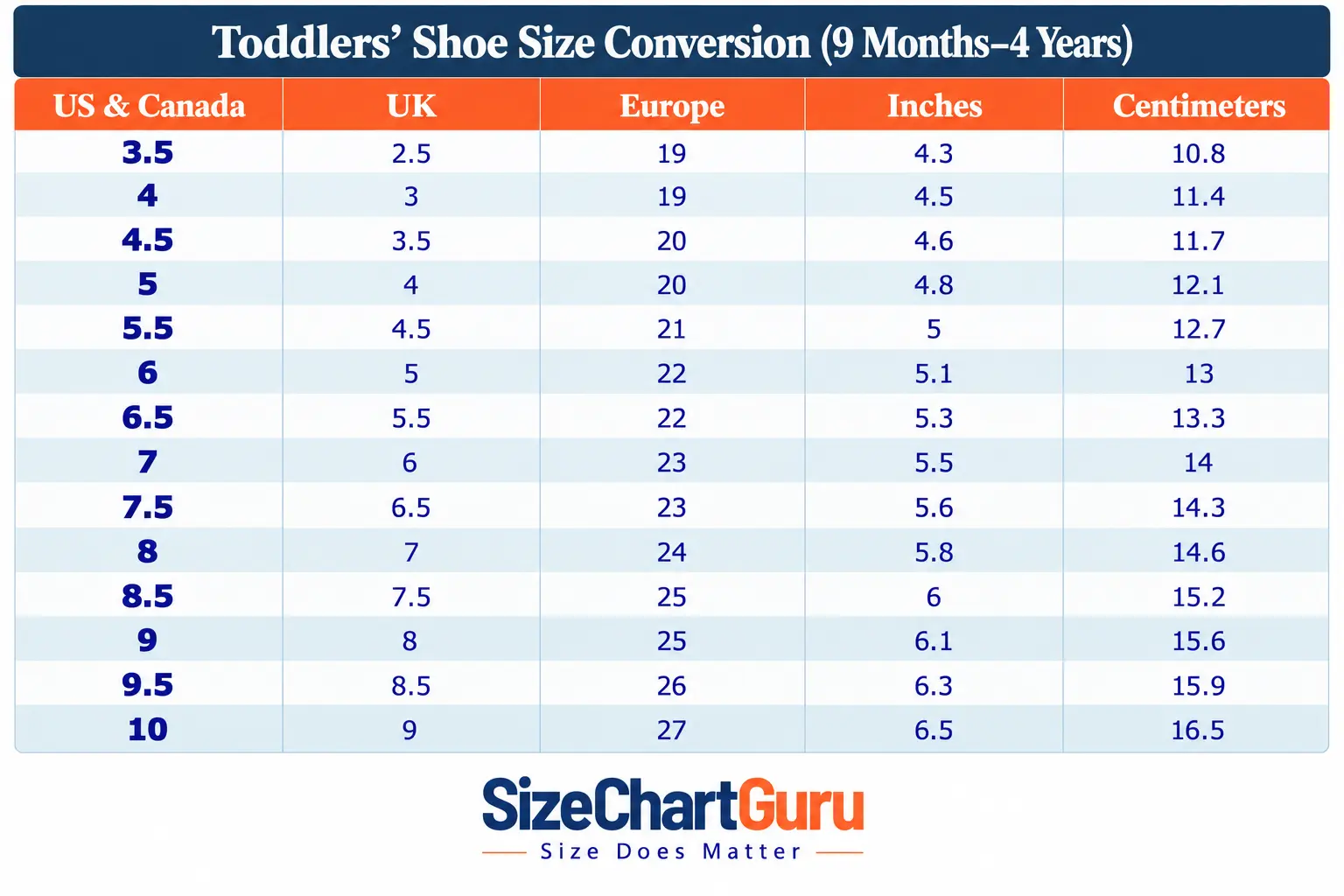 Toddlers' shoe size conversion chart for US, UK, European, inches, and centimeters, ages 9 months–4 years