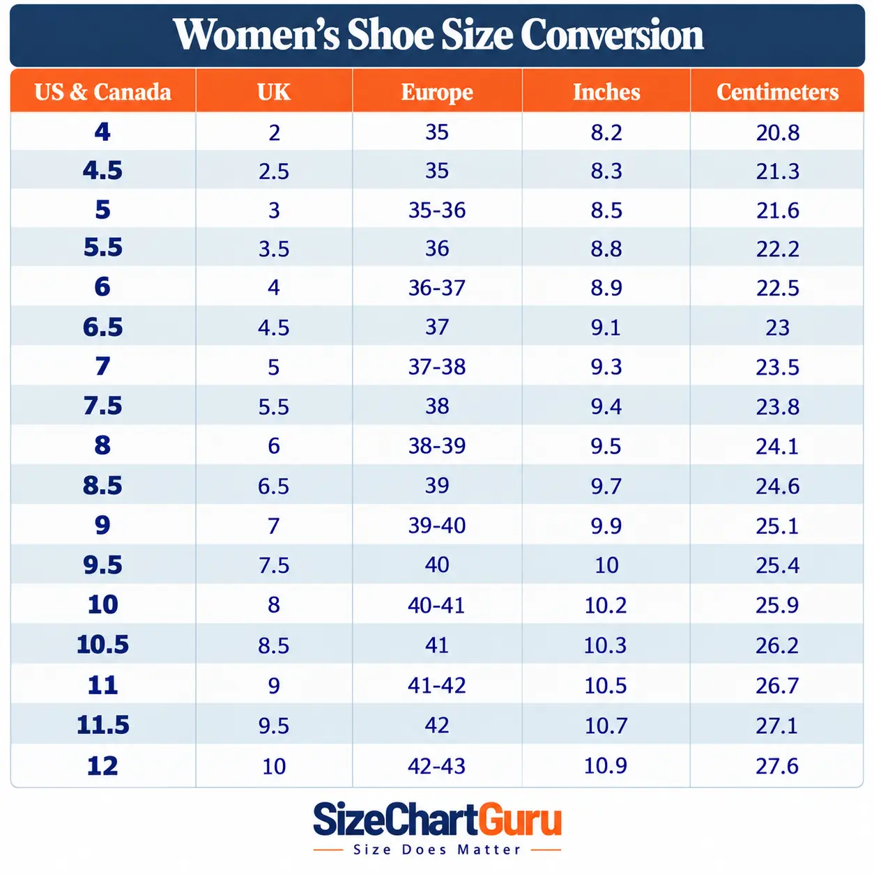 Women's shoe size conversion chart for US and Canada, UK, European, inches, and centimeters